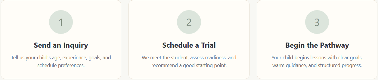 Three columns with icons and text about a process: 1. Sending an inquiry about child's age, goals, and preferences; 2. Scheduling a trial to assess student readiness; 3. Beginning lessons with clear goals and progress.