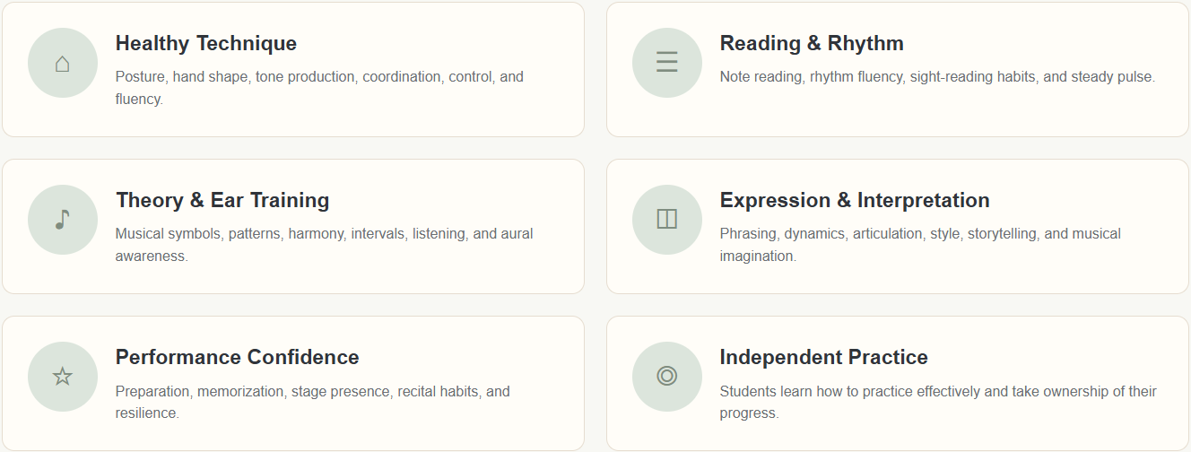 Screenshot of an educational program with six sections: Healthy Technique, Reading & Rhythm, Theory & Ear Training, Expression & Interpretation, Performance Confidence, and Independent Practice, each with brief descriptions.
