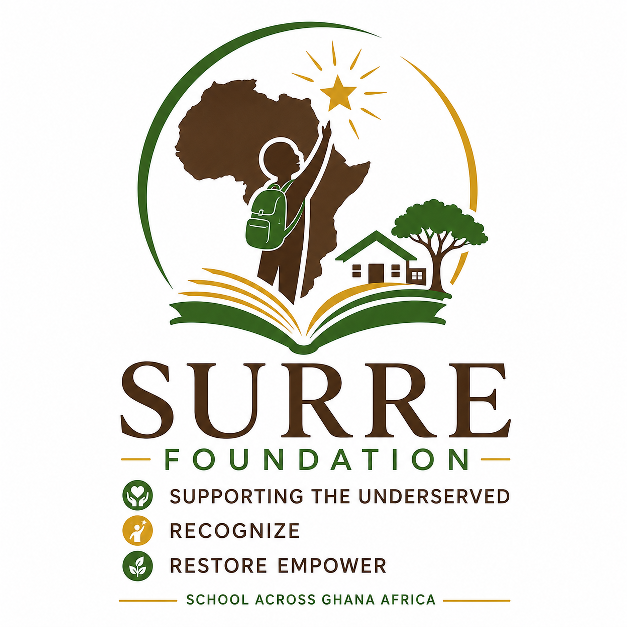 SURREfoundation
