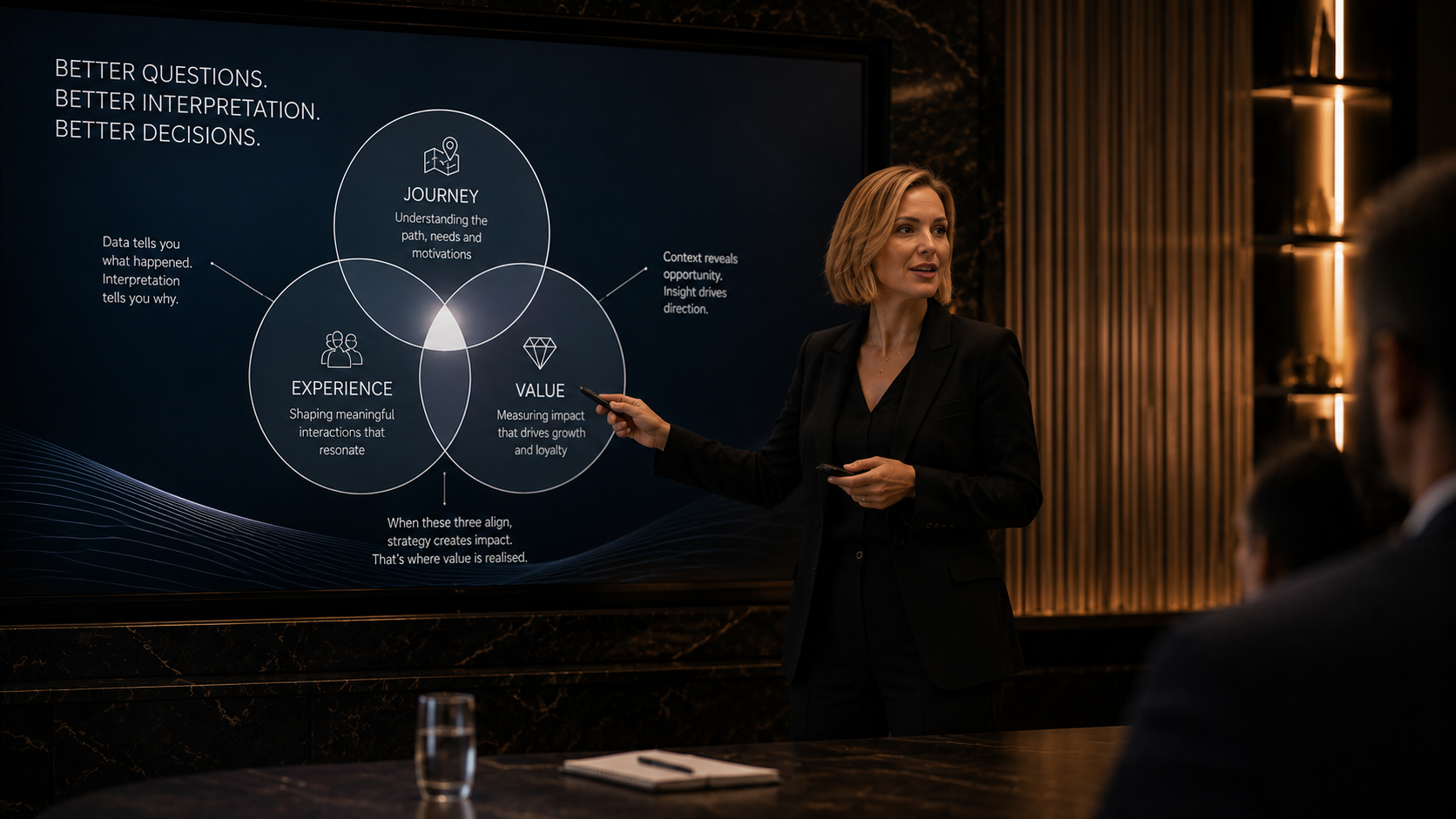 The data isn’t the answer. Your interpretation is