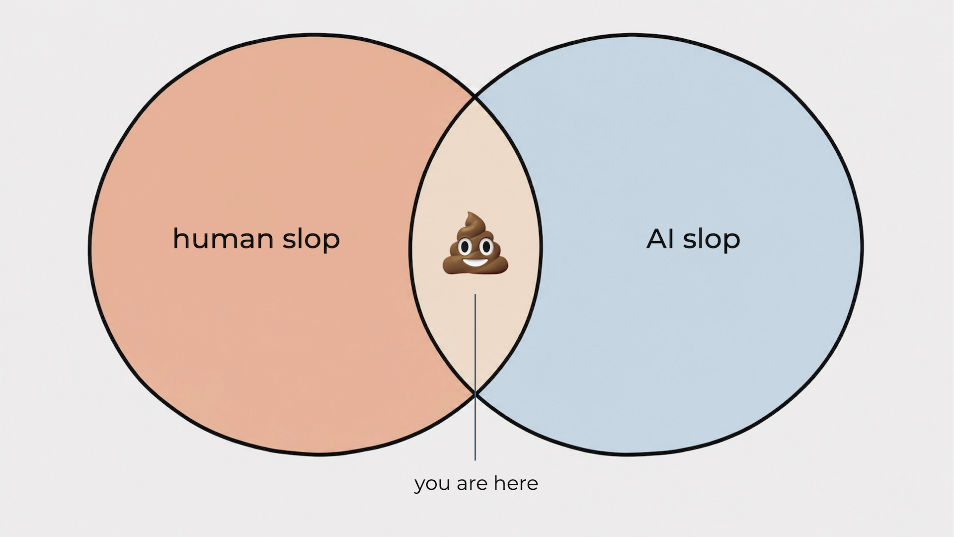 AI didn’t create slop, humans scaled it
