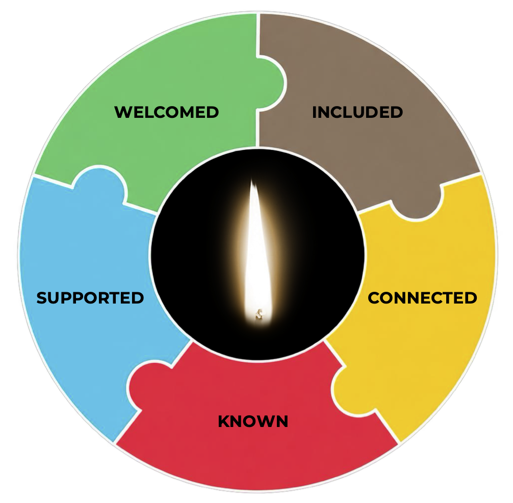 WICKS: The 5 pillars of belonging