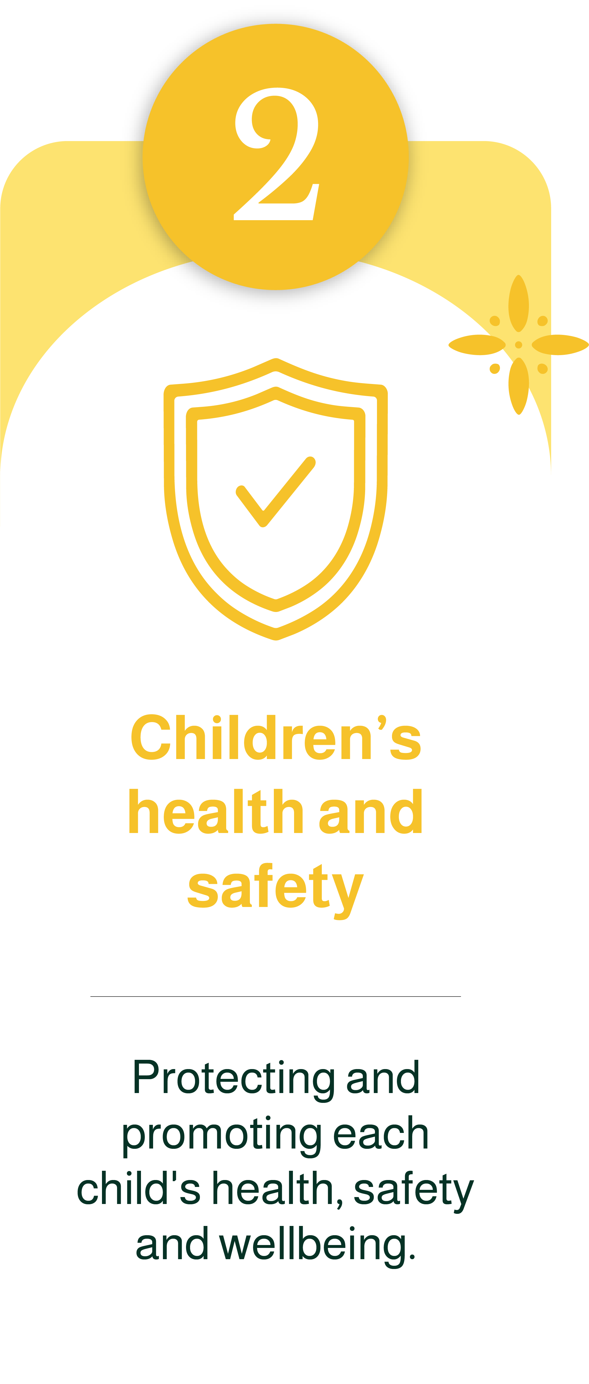 Graphic with a shield icon and a check mark, yellow circle with the number 2, and text about children's health and safety, emphasizing protecting and promoting children's wellbeing.