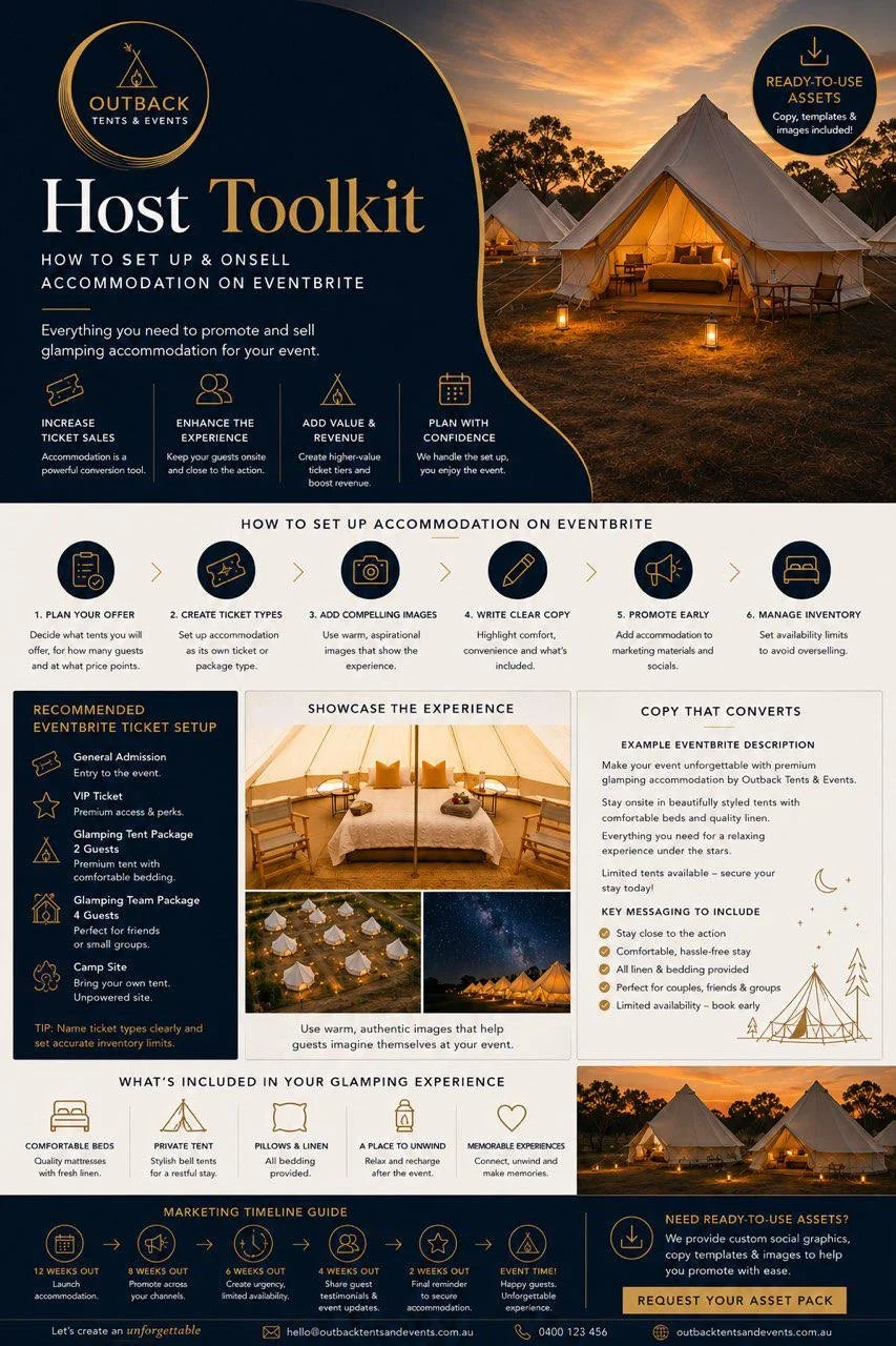 A promotional infographic for Outback Tents & Events host toolkit, showing setup instructions for glamping accommodations, with images of a tent interior and outdoor tents at sunset.