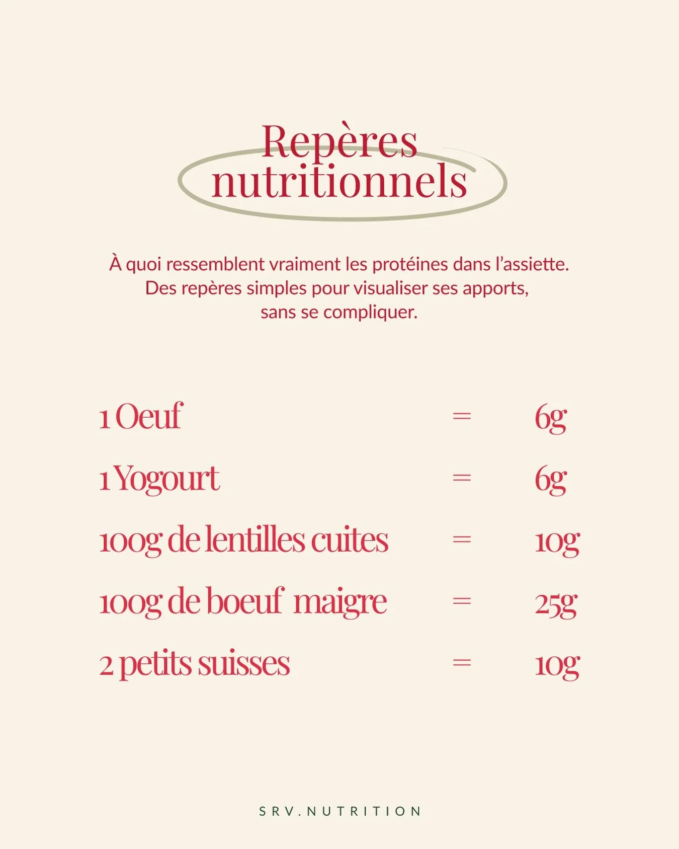 C&rsquo;est peut-&ecirc;tre un d&eacute;tail, mais &ccedil;a peut vraiment aider &agrave; adapter son apport en prot&eacute;ines selon son app&eacute;tit ! 

#srvnutrition #conseilsnutrition #astucesnutrition #educationnutritionnelle #mindfuleating