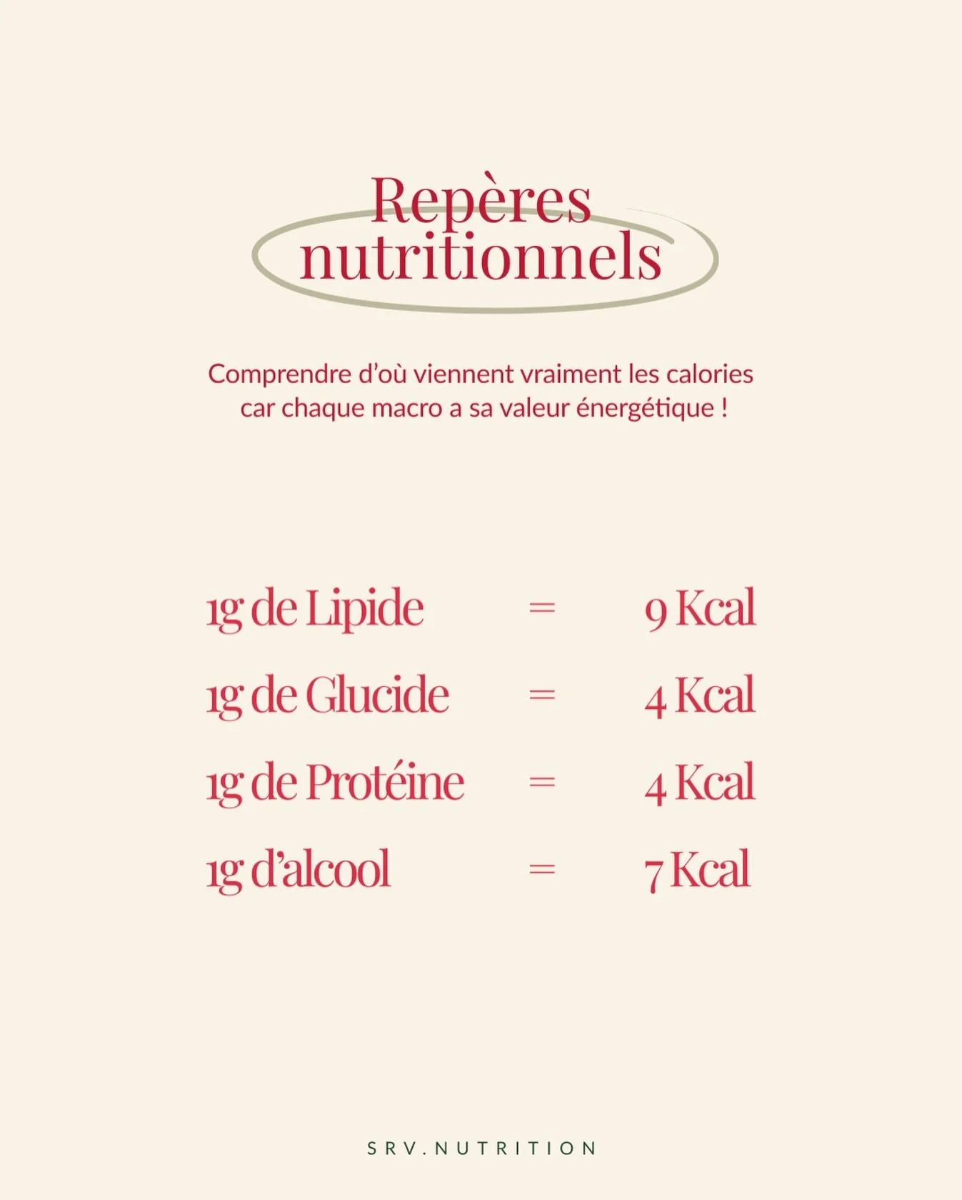 En ce moment j&rsquo;apprends beaucoup de choses sur la nutrition, et je trouve &ccedil;a hyper int&eacute;ressant d&rsquo;avoir des rep&egrave;res simples comme &ccedil;a.

Comprendre que tous les aliments n&rsquo;apportent pas la m&ecirc;me &eacute