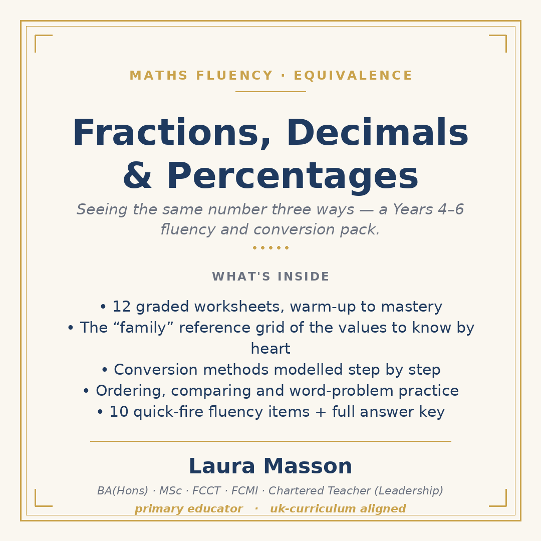 Fractions, Decimals and Percentages Equivalence Pack