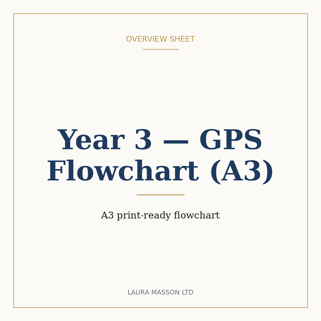 Year 3 — GPS Flowchart (A3)