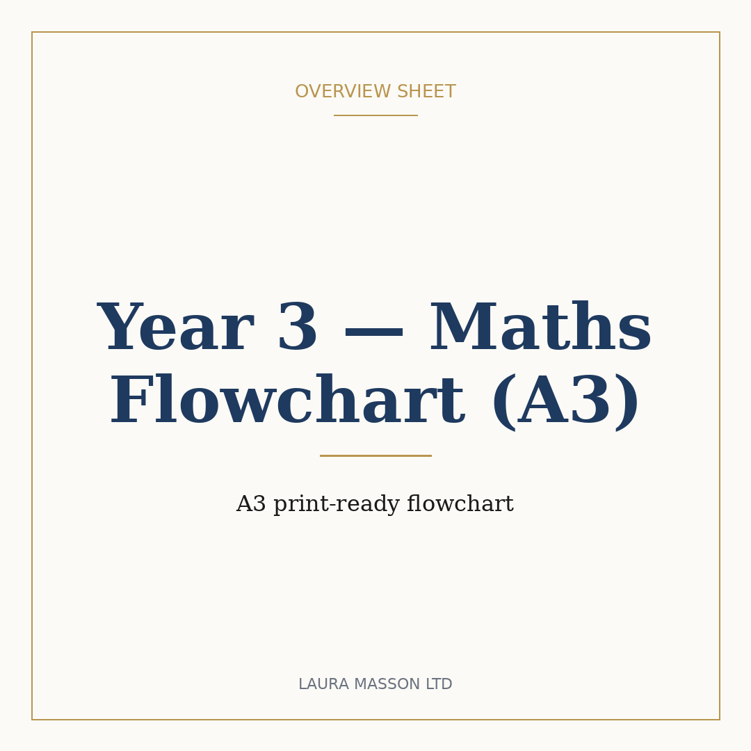 Year_3_-_Maths_Flowchart_(A3).png