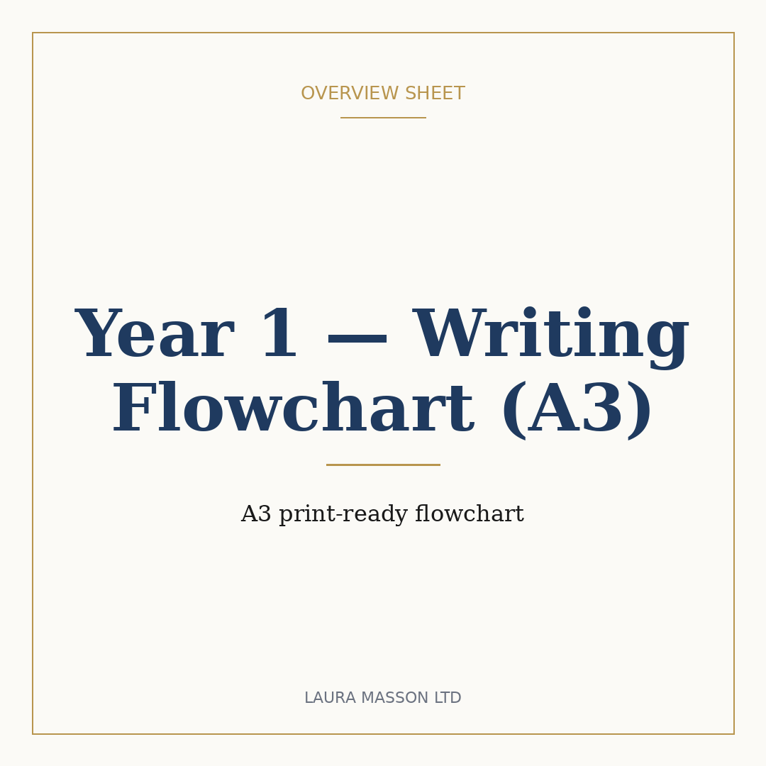 Year 1 — Writing Flowchart (A3)