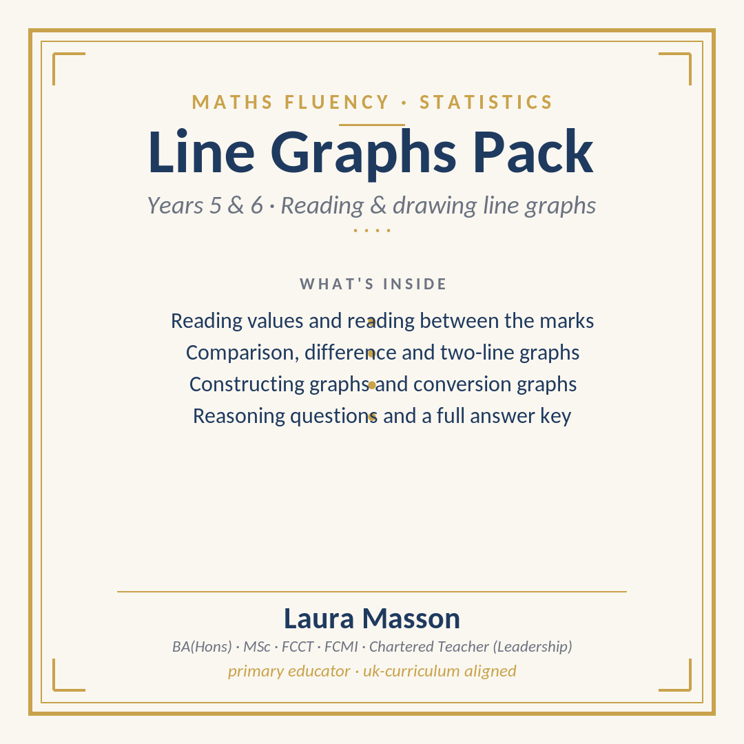 Line Graphs Pack