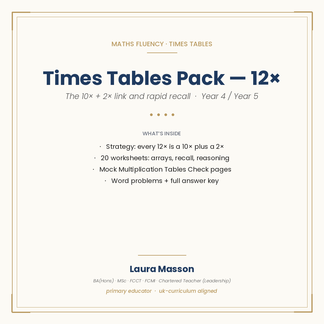 12× Times Tables