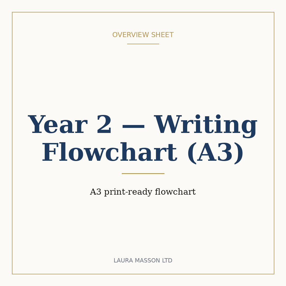 Year 2 — Writing Flowchart (A3)
