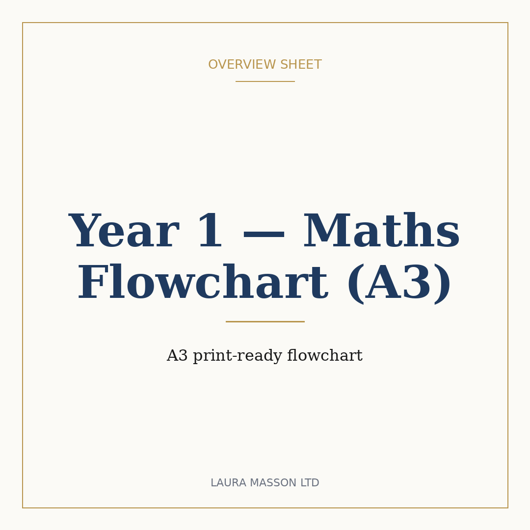 Year 1 — Maths Flowchart (A3)