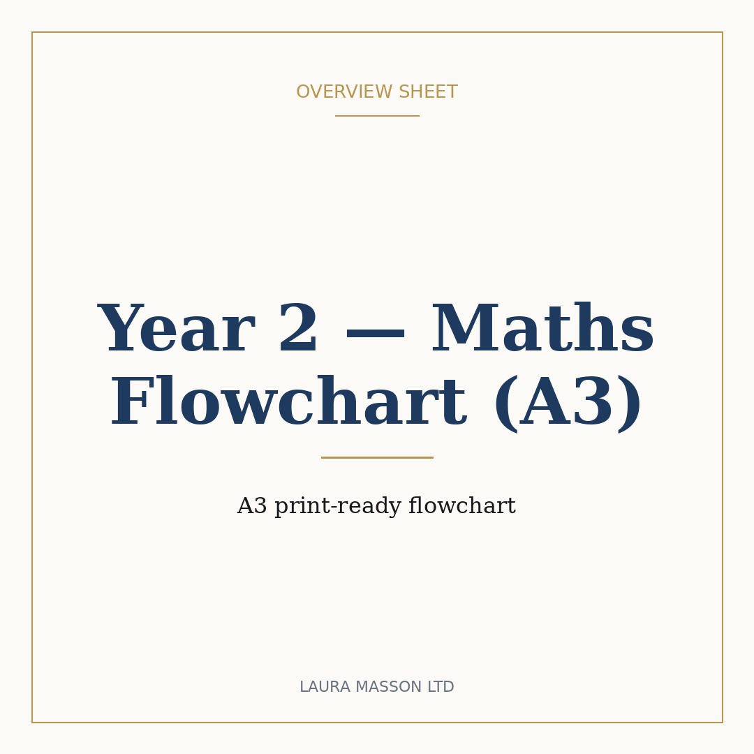 Year 2 — Maths Flowchart (A3)