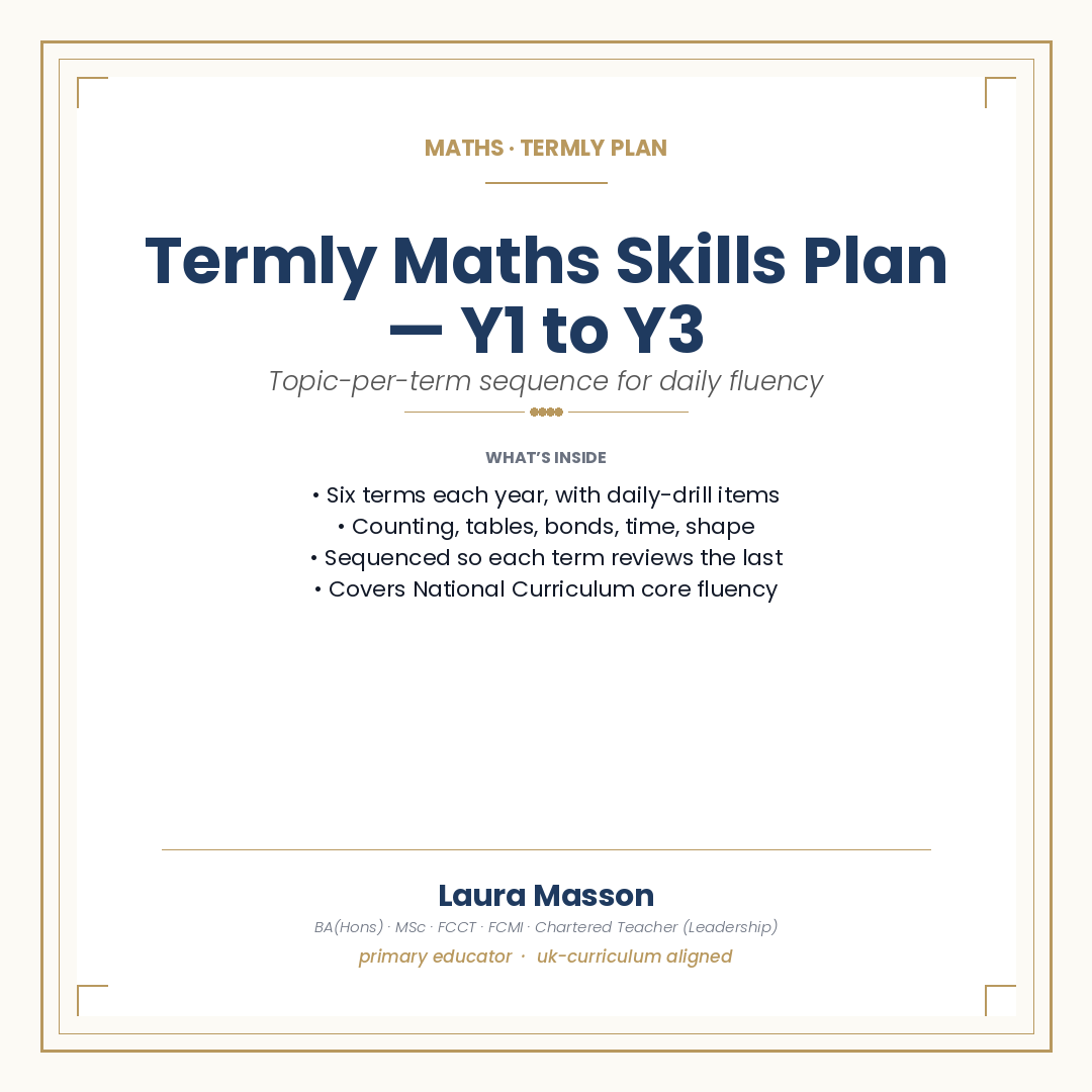 Termly Maths Skills Plan Y1–3