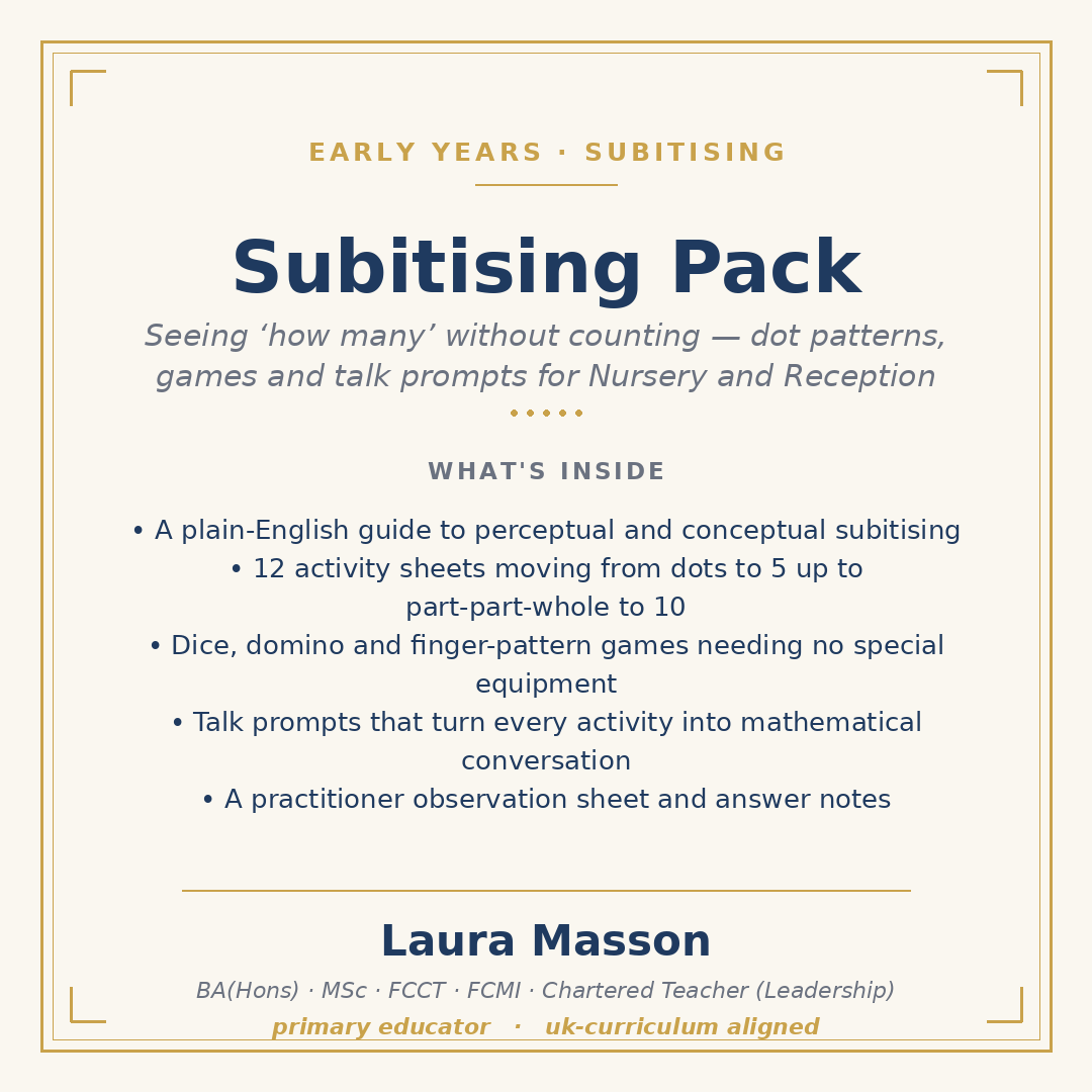 Subitising Pack