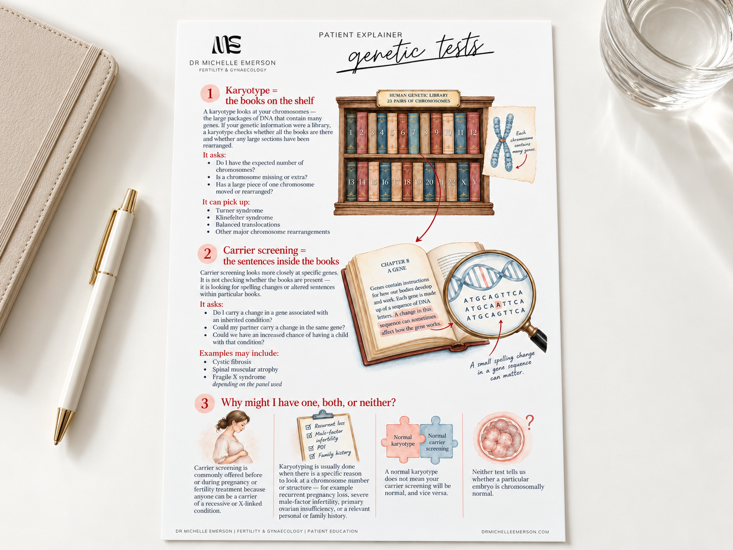 Genetic Tests Patient Explainer Desk Flatlay.png