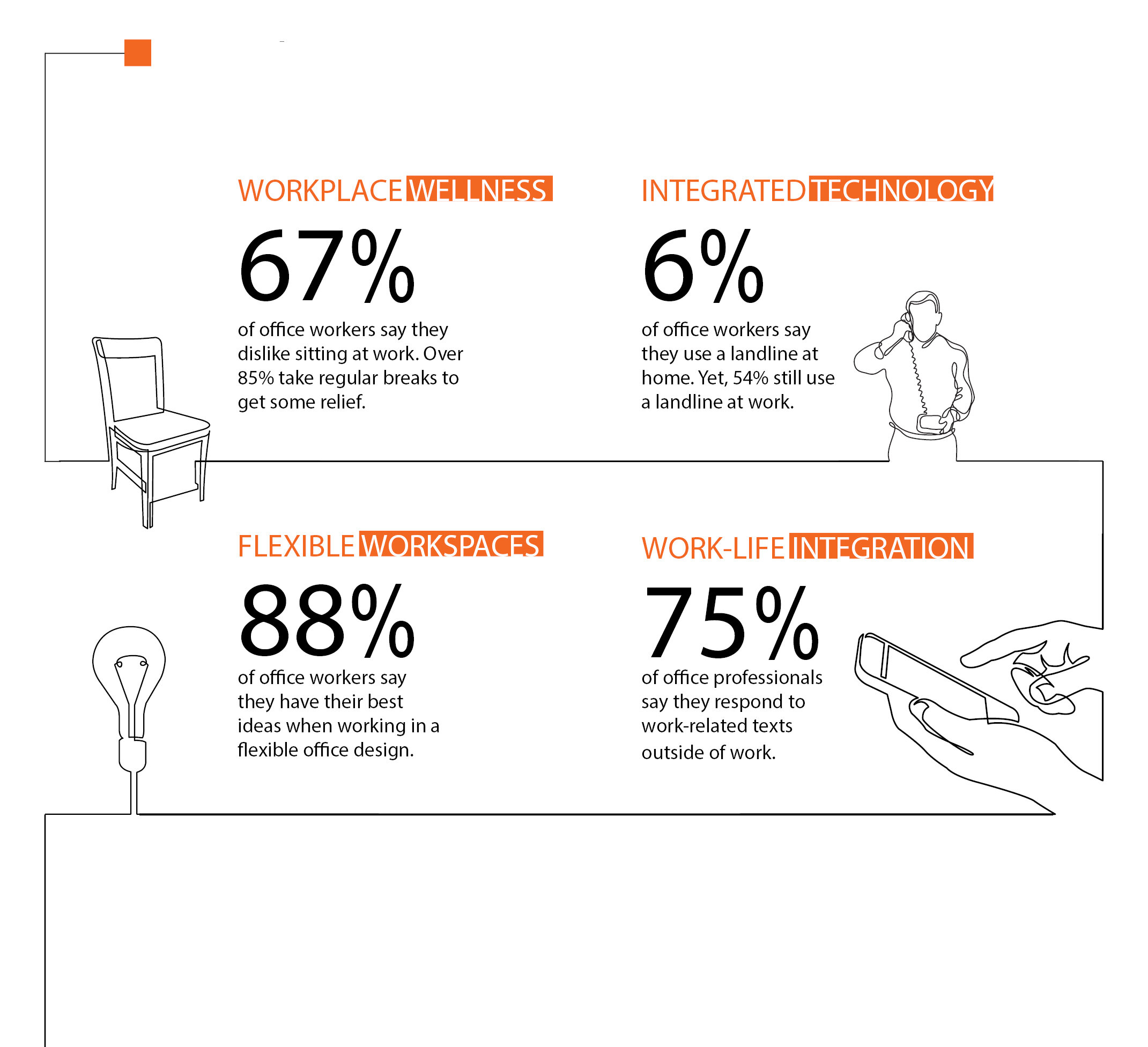 4 factors