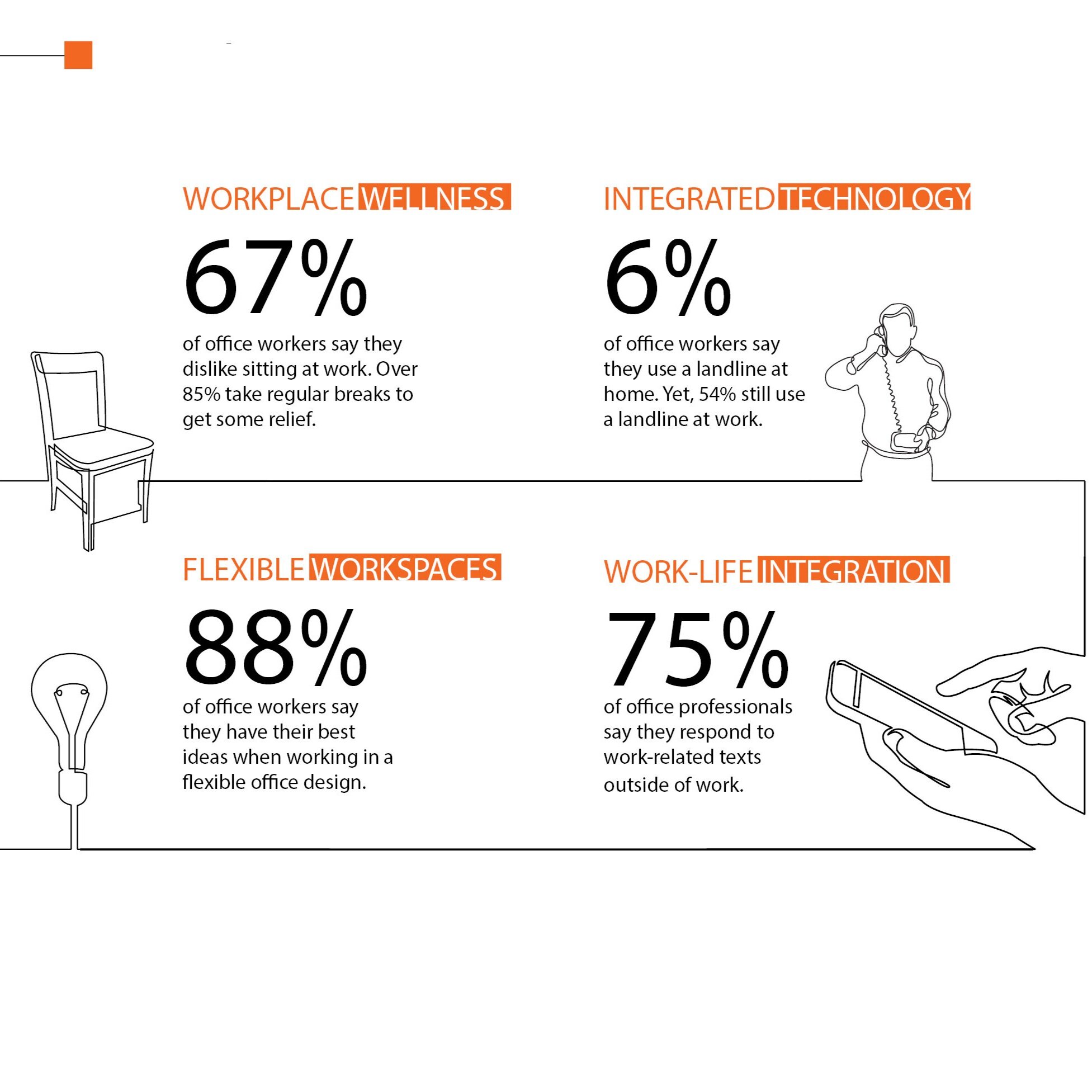 Considerations In Office Design That Will Outlast Any Trend