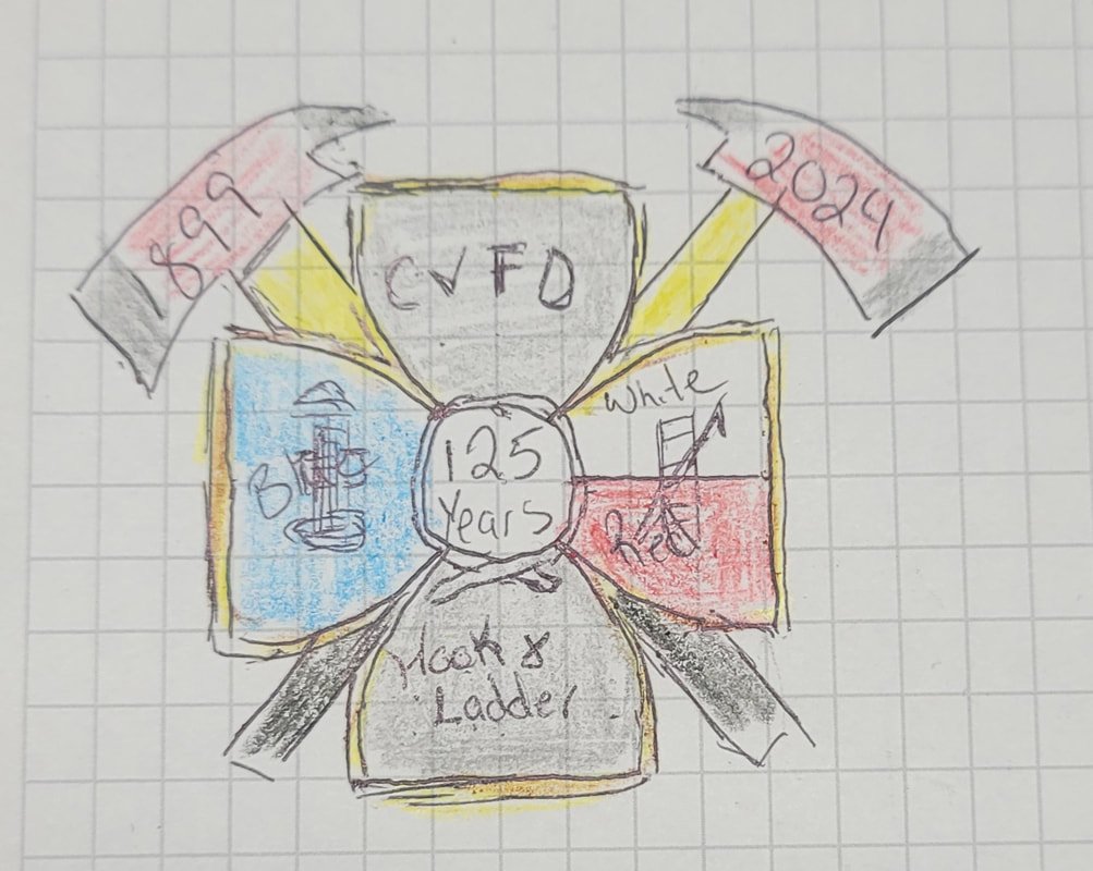 Hand-drawn diagram on graph paper with a central circle saying '125 Years' surrounded by five labeled sections: 'CFD,' '2024,' 'White,' 'Mohr Ladder,' and 'Blue' with illustrations, and connecting arrows pointing outward.