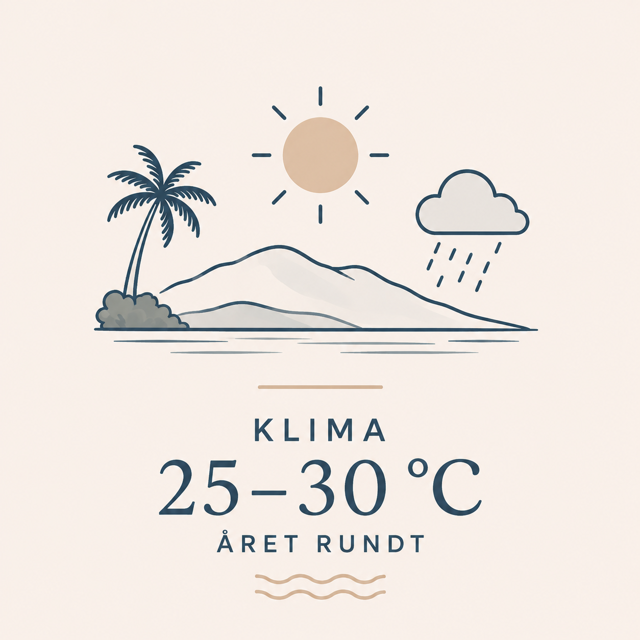 Grafik med fakta om Sierra Leones tropiske klima og temperaturer året rundt.
