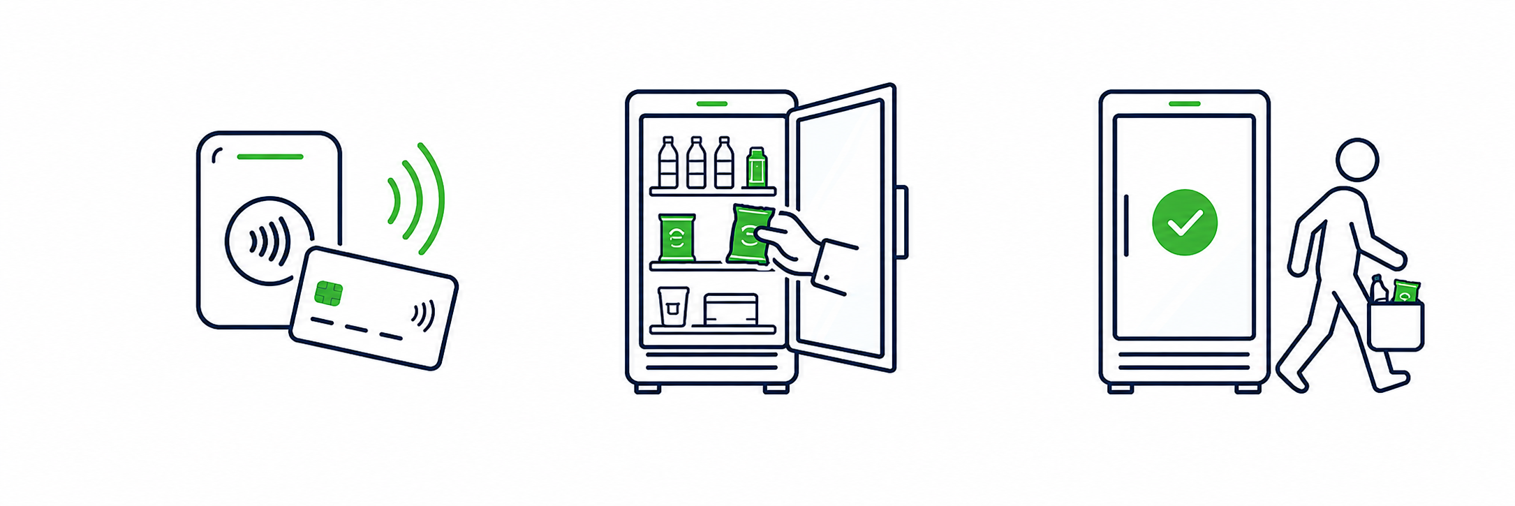 Illustration of contactless payment with credit card and phone, shopping for groceries, and a person leaving a store with purchased items.