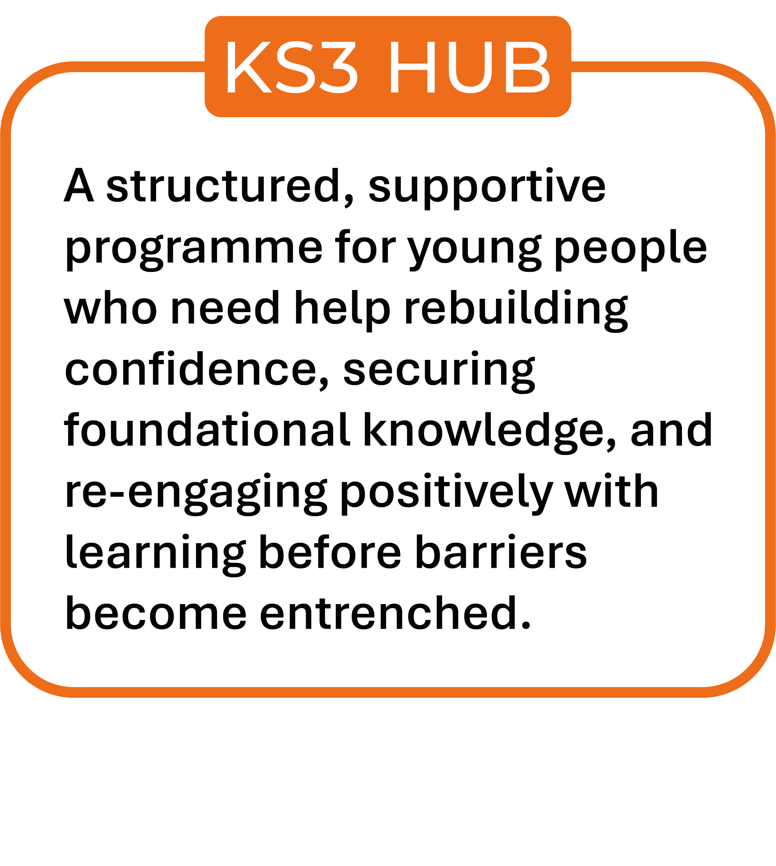 A sign with an orange header that reads 'KS3 HUB'. The main body of the sign has black text on a white background that describes a program supporting young people in rebuilding confidence and re-engaging with learning, emphasizing overcoming barriers.