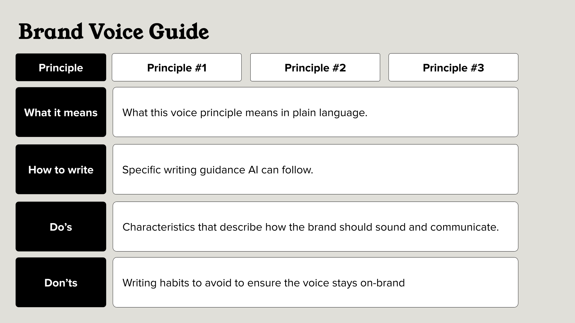 Brand voice guide template defining three tone of voice principles, writing guidelines, and do's and don'ts to create consistent, on-brand AI-generated messaging.