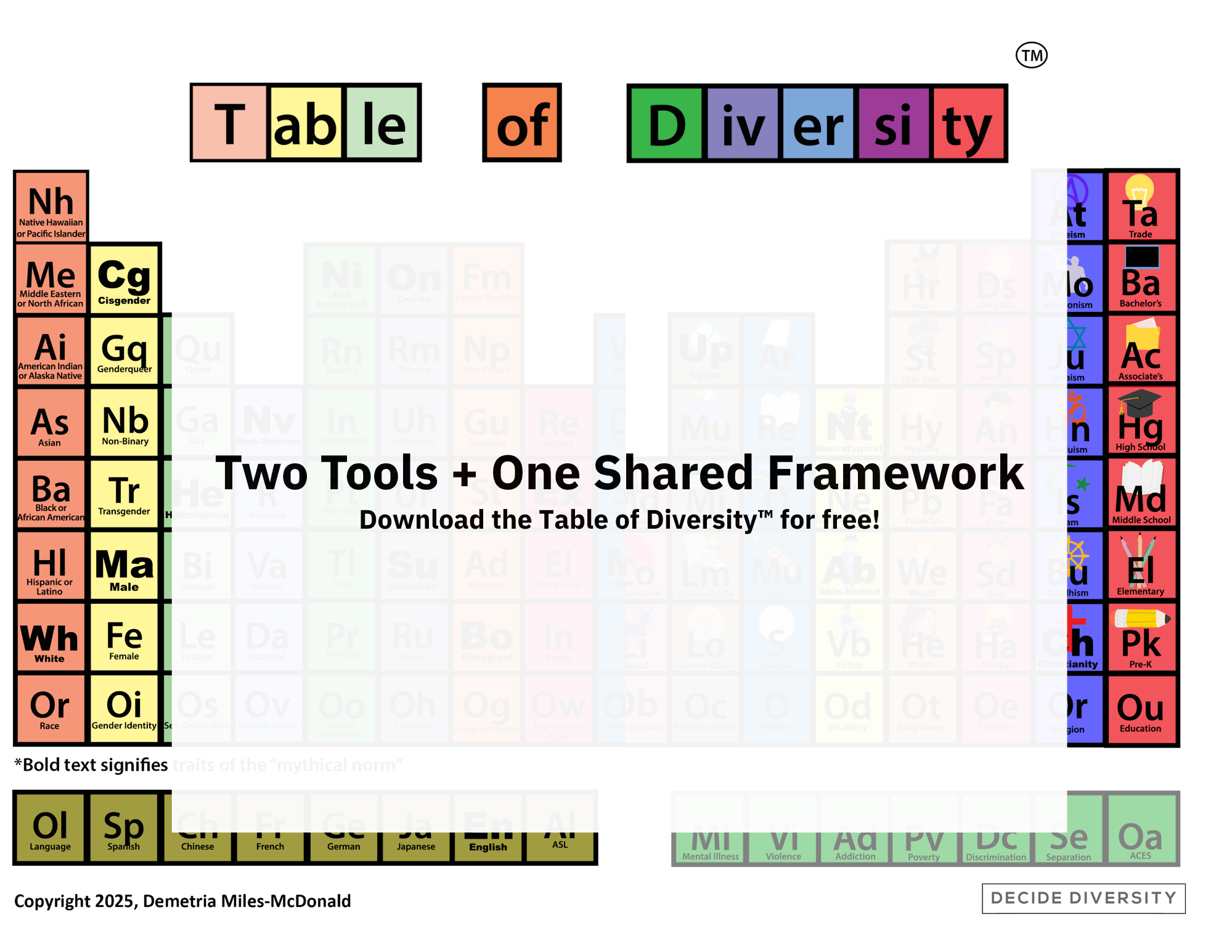 Copy+of+What%27s+Your+Diversity+Formula+Facilitation+Guide+Feb+2025+%2817%29.png