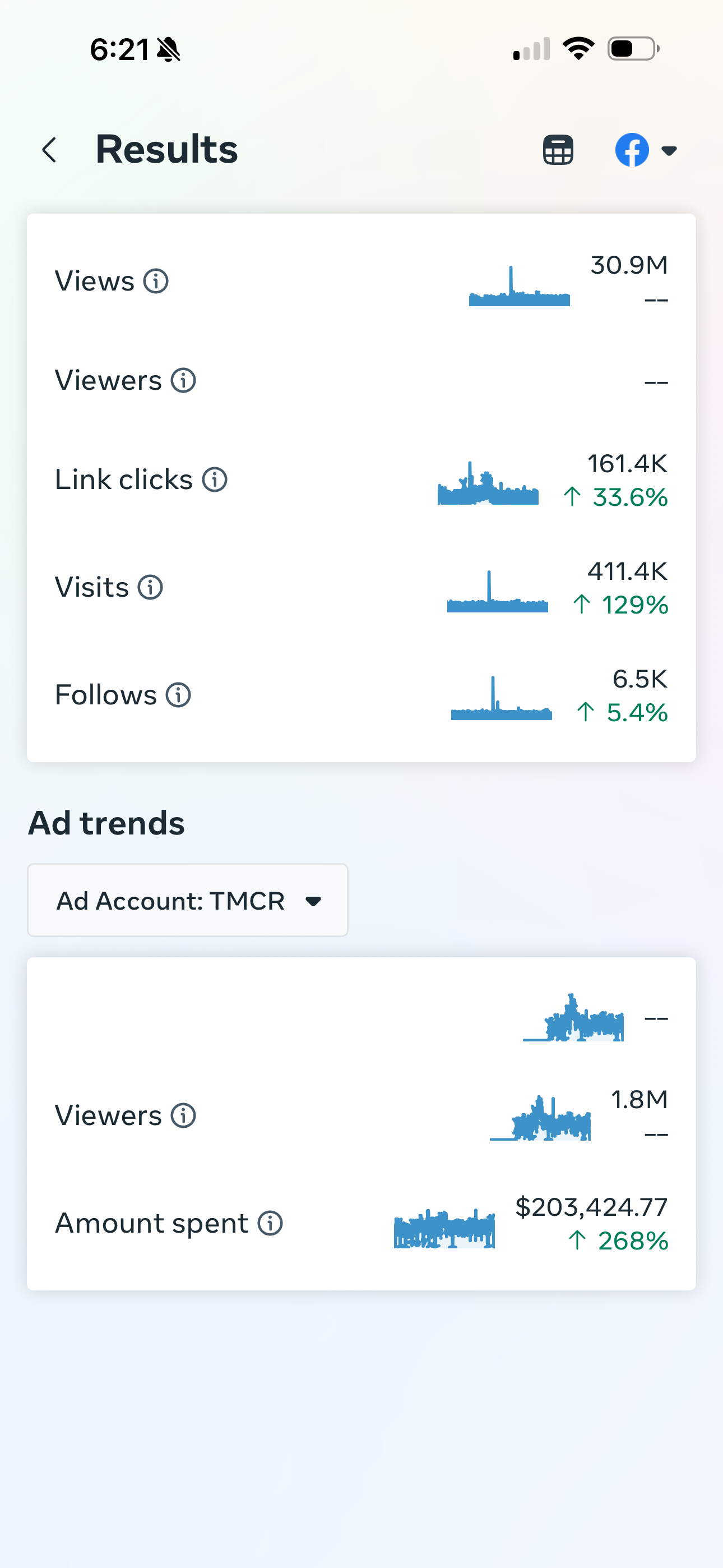 My time with the company - Facebook