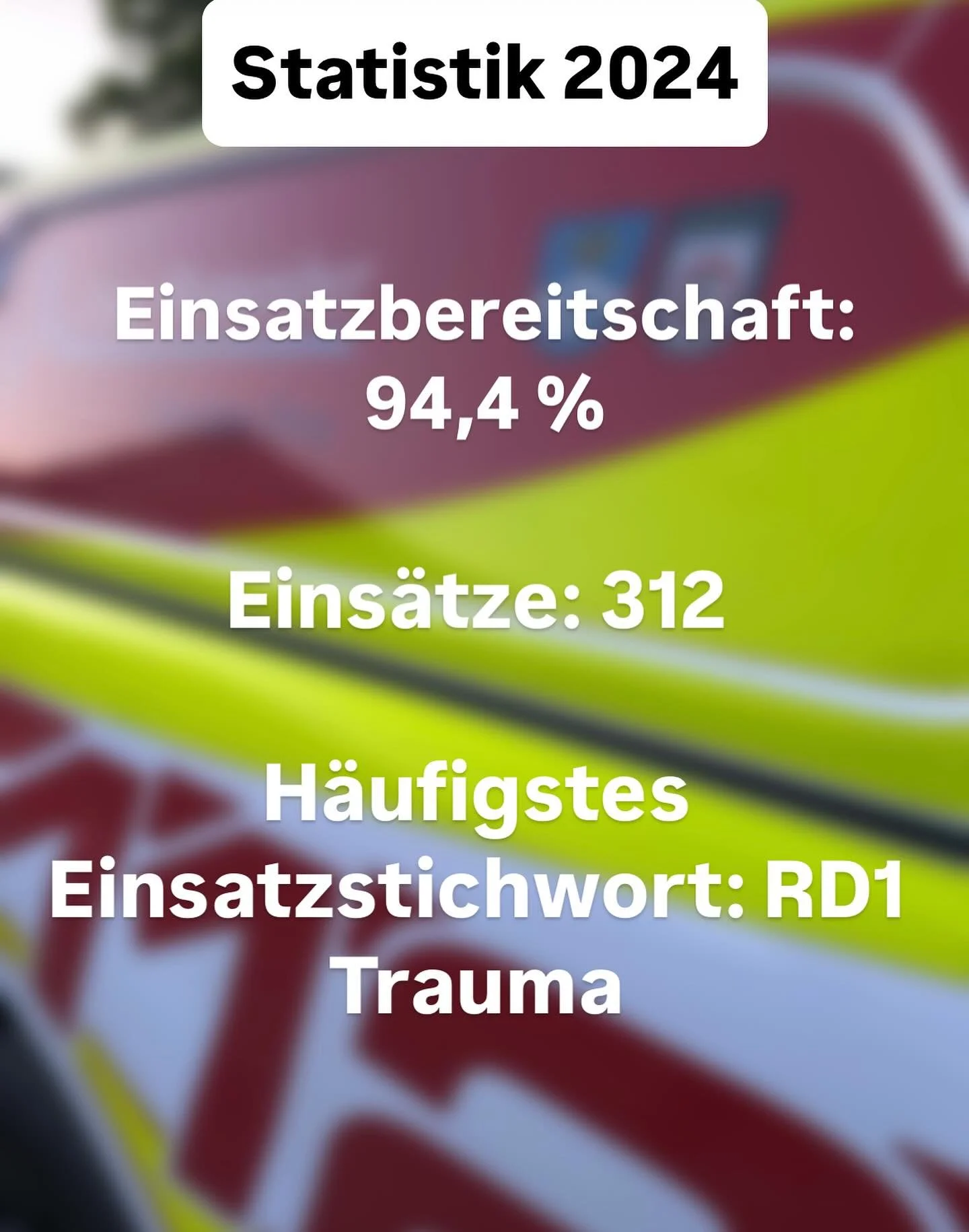 🚑 First Responder Berg &ndash; Jahresstatistik 2024 📊

Auch im vergangenen Jahr war unser First Responder-Team wieder ein verl&auml;sslicher Bestandteil der pr&auml;klinischen Notfallversorgung in der Gemeinde Berg:

🔹 Einsatzbereitschaft: 94,4 %
