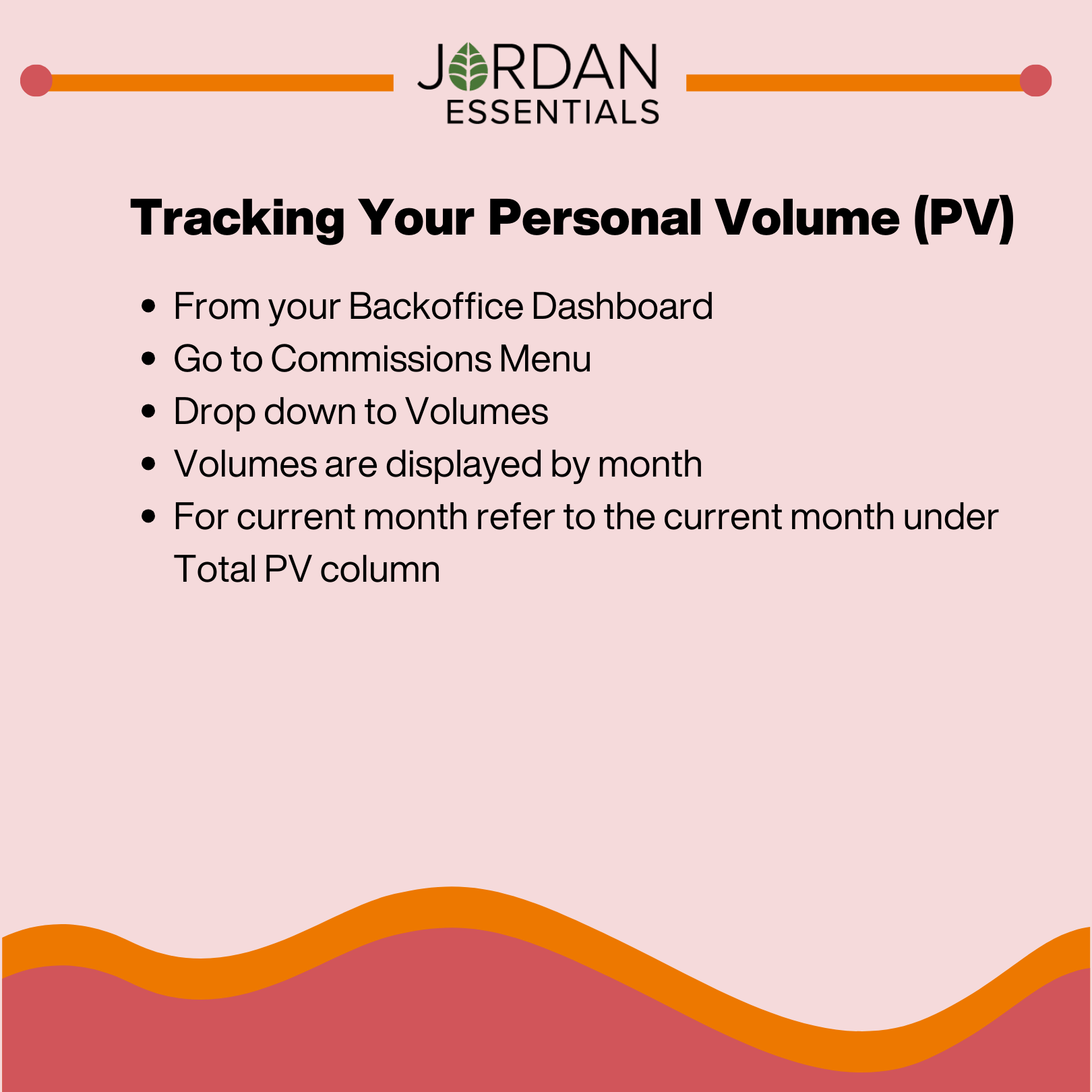 tracking your personal volume PV
