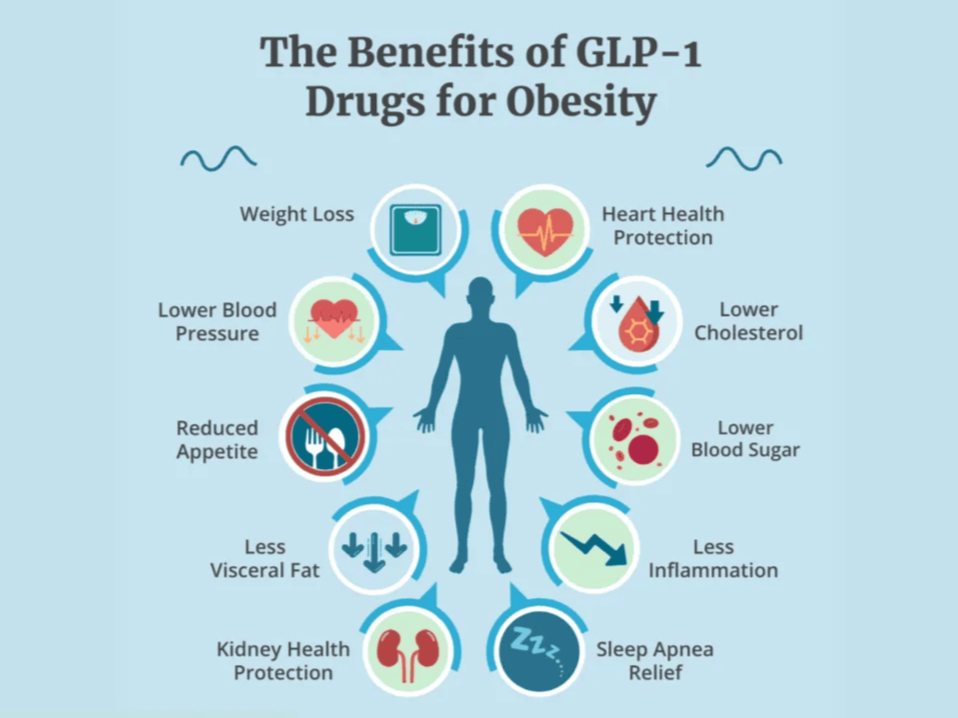 Ozempic, Trulicity, and More: 11 GLP-1 Drugs and How to Navigate Your Options