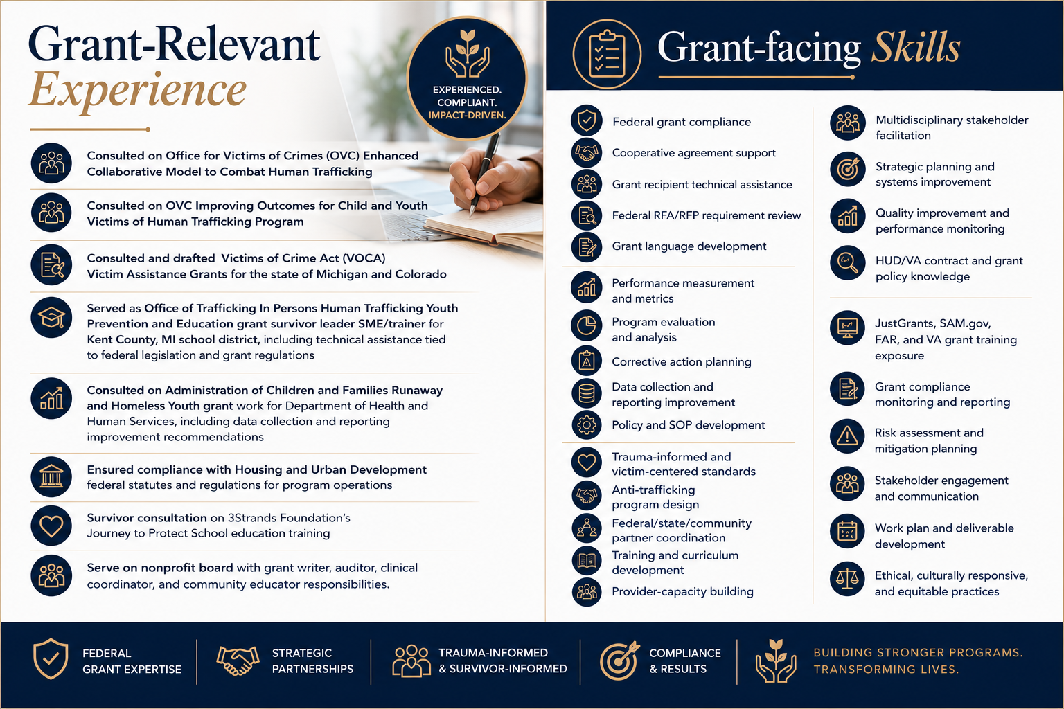 Grant partnership experience for human trafficking training and provider capacity building