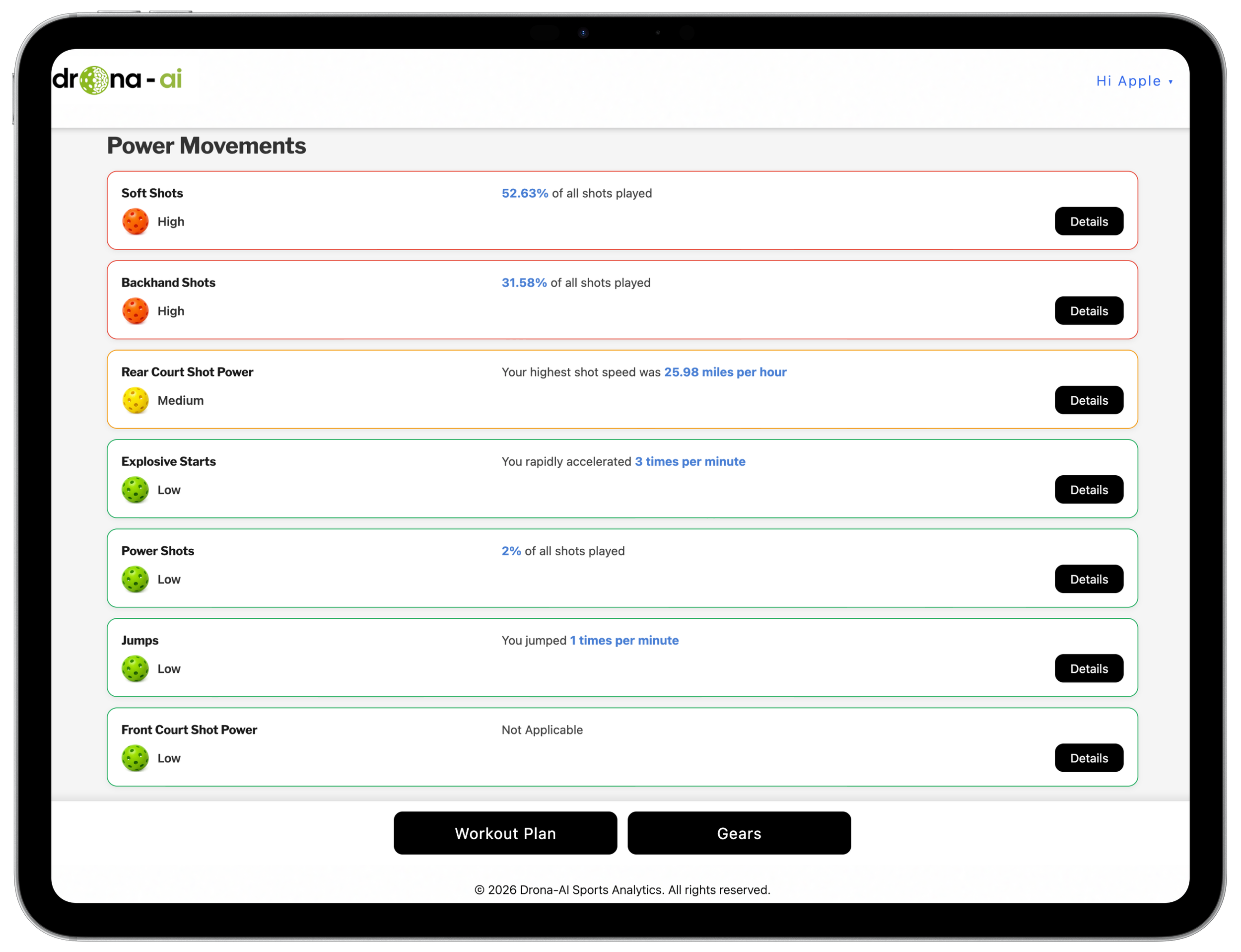 A mobile device screen displaying the Drona-AI sports analytics dashboard, showing data on Power Movements such as shot types, shot speed, jump statistics, and various metrics with color-coded labels and 'Details' buttons.