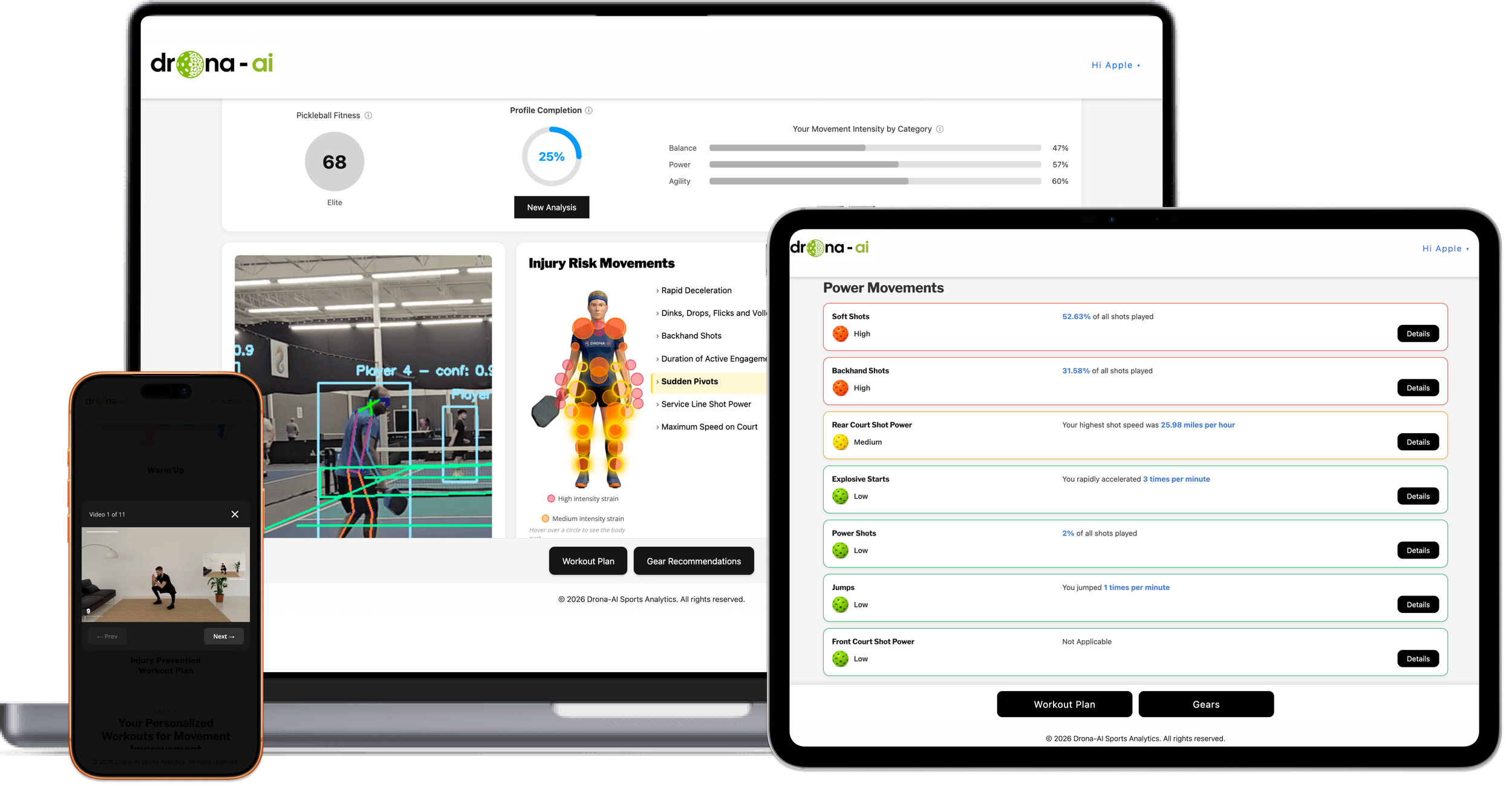 Drona-AI dashboard, movement analysis and sample workout on different screen sizes.