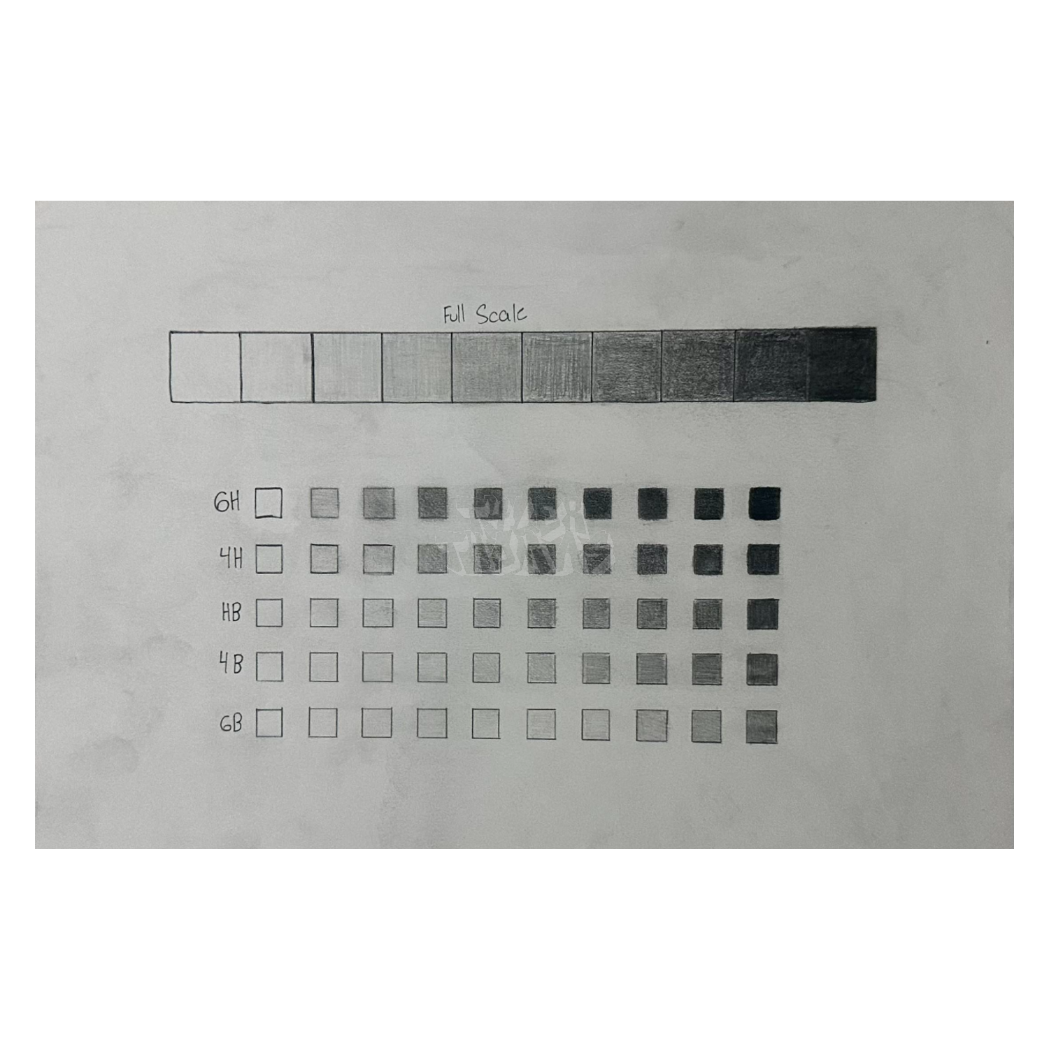 GRAPHITEVALUECHART.png