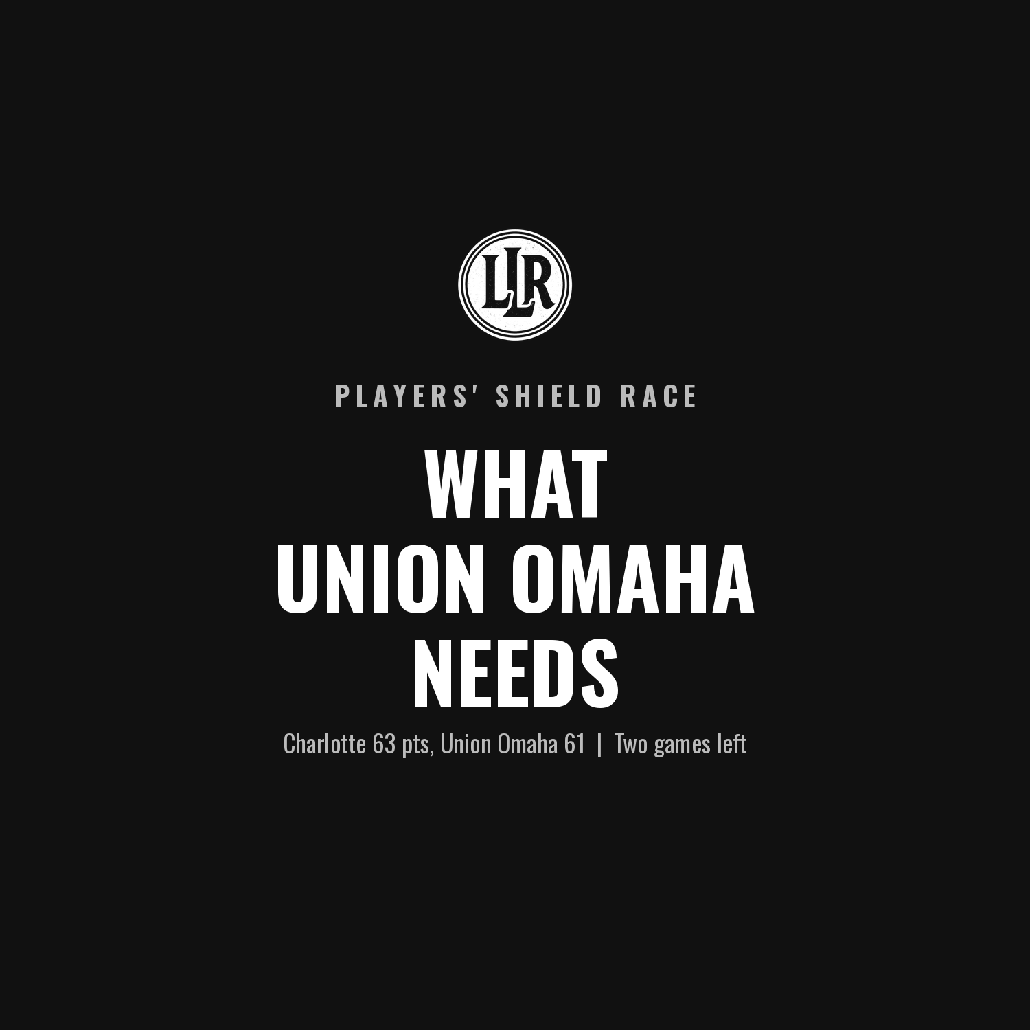 Charlotte can clinch the Players’ Shield on Saturday. Here’s every way Union Omaha keeps it alive.