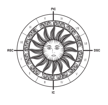 Rostro de un sol estilizado con rostro humano, rodeado de un círculo con marcas astrológicas y letras, en estilo de dibujo en blanco y negro.