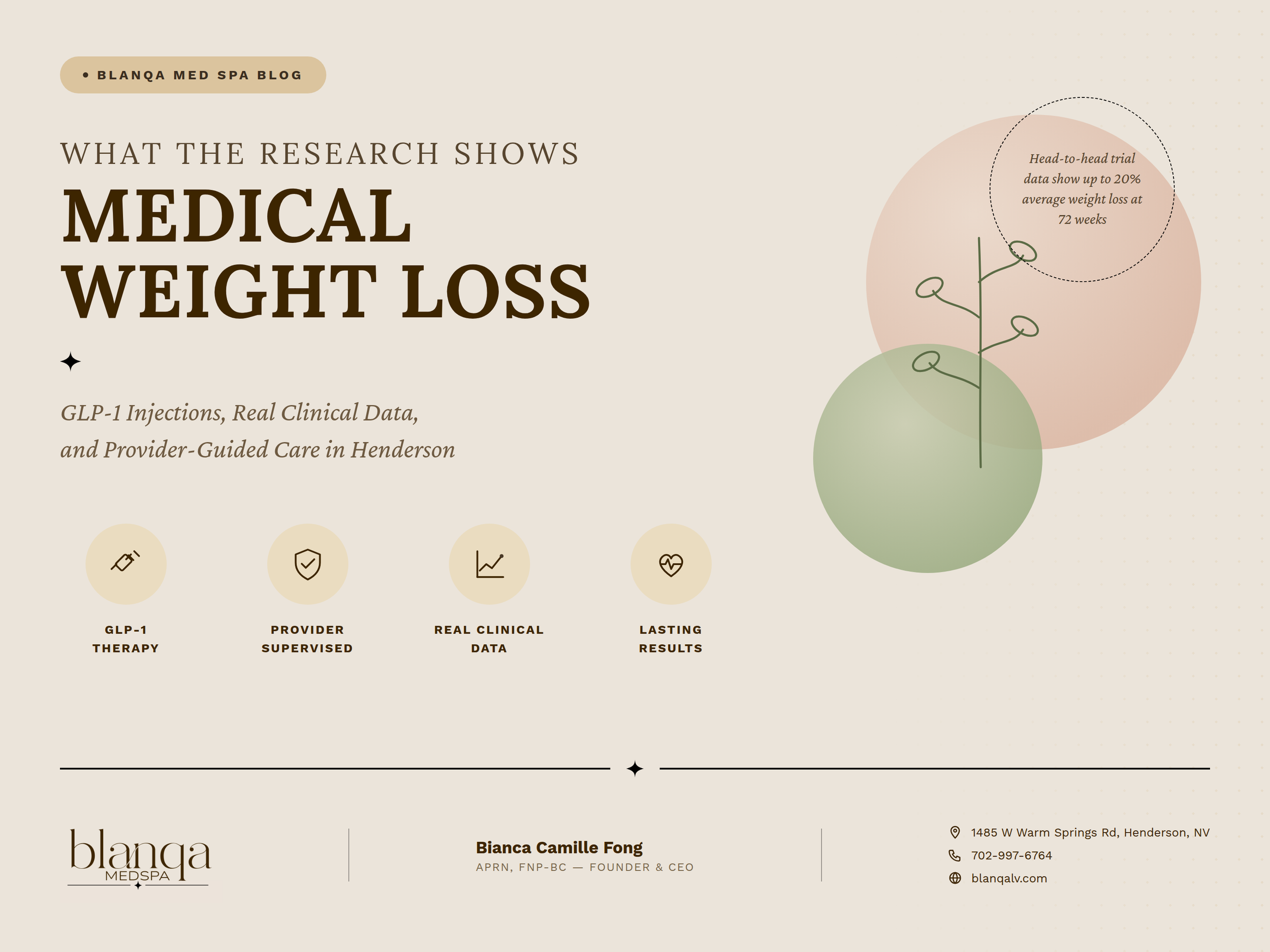 Struggling to Lose Weight in Henderson? What the Research Says About Medical Weight Loss