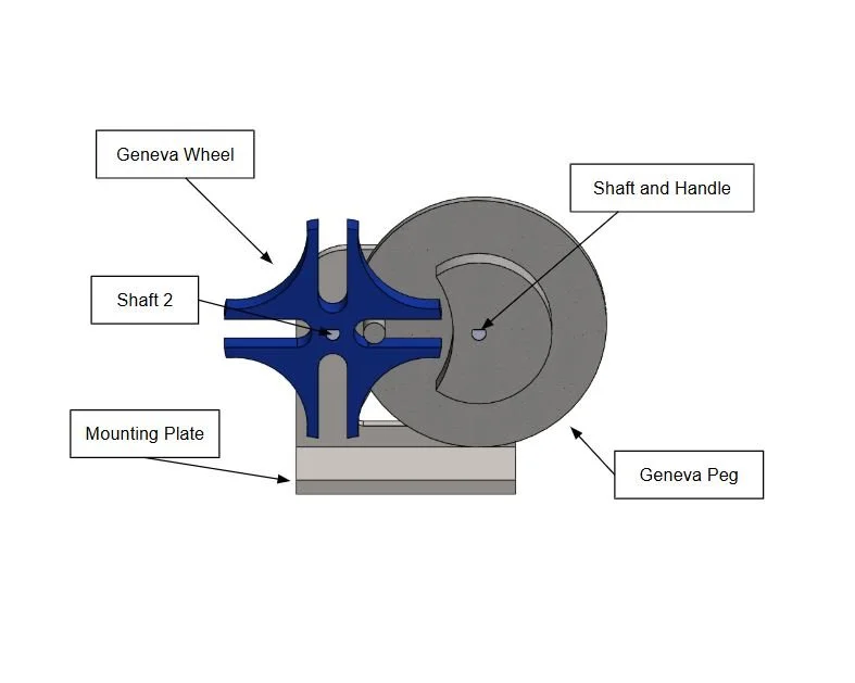 Geneva Drive Mechanism Diagram.JPG