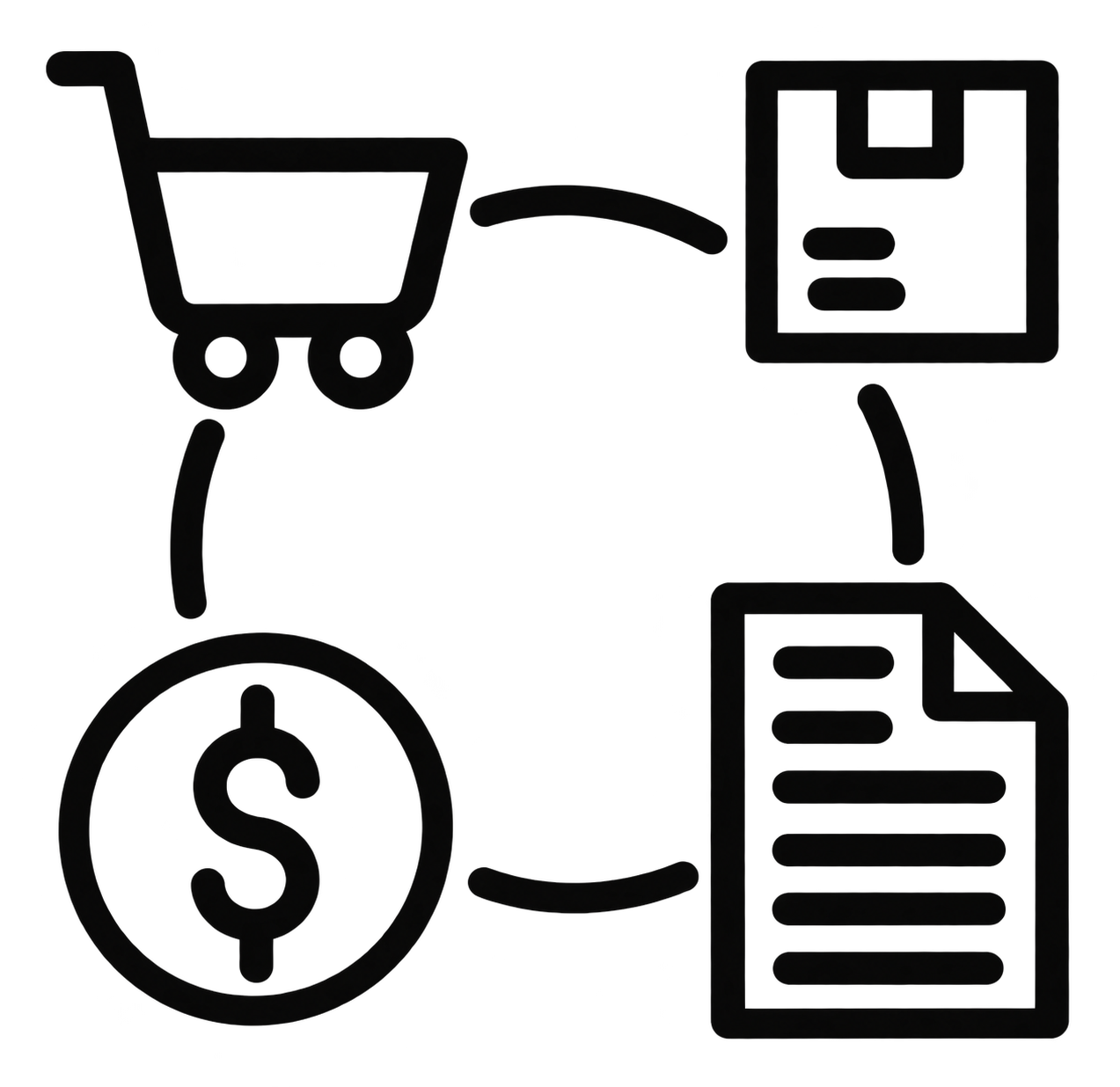 Provide Support with Procurement I Ariya Consulting Services