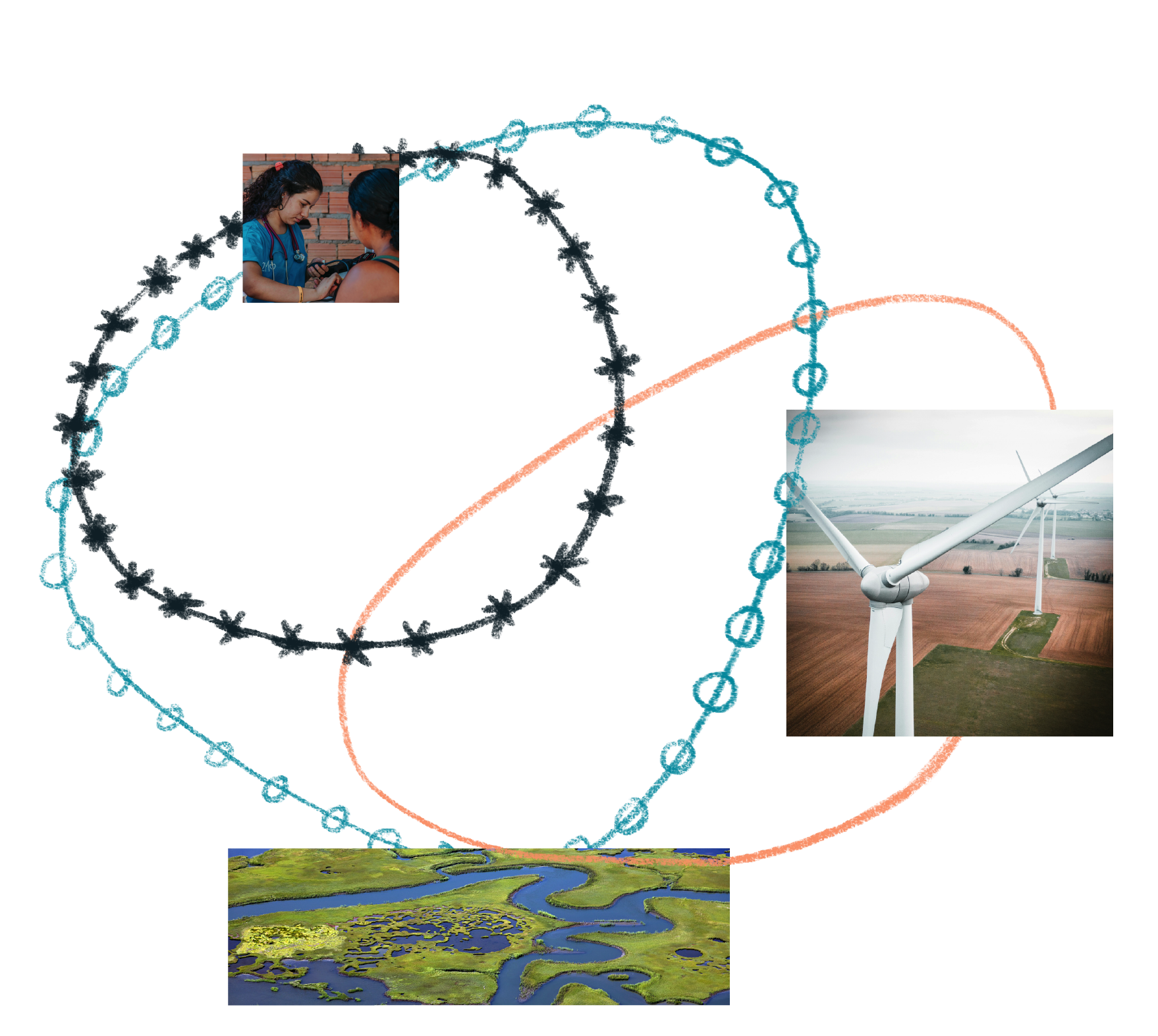 Sequence of images showing different aspects of the environment: a girl visiting a health checkup, a wind turbine in farmland, and a wetlands area.