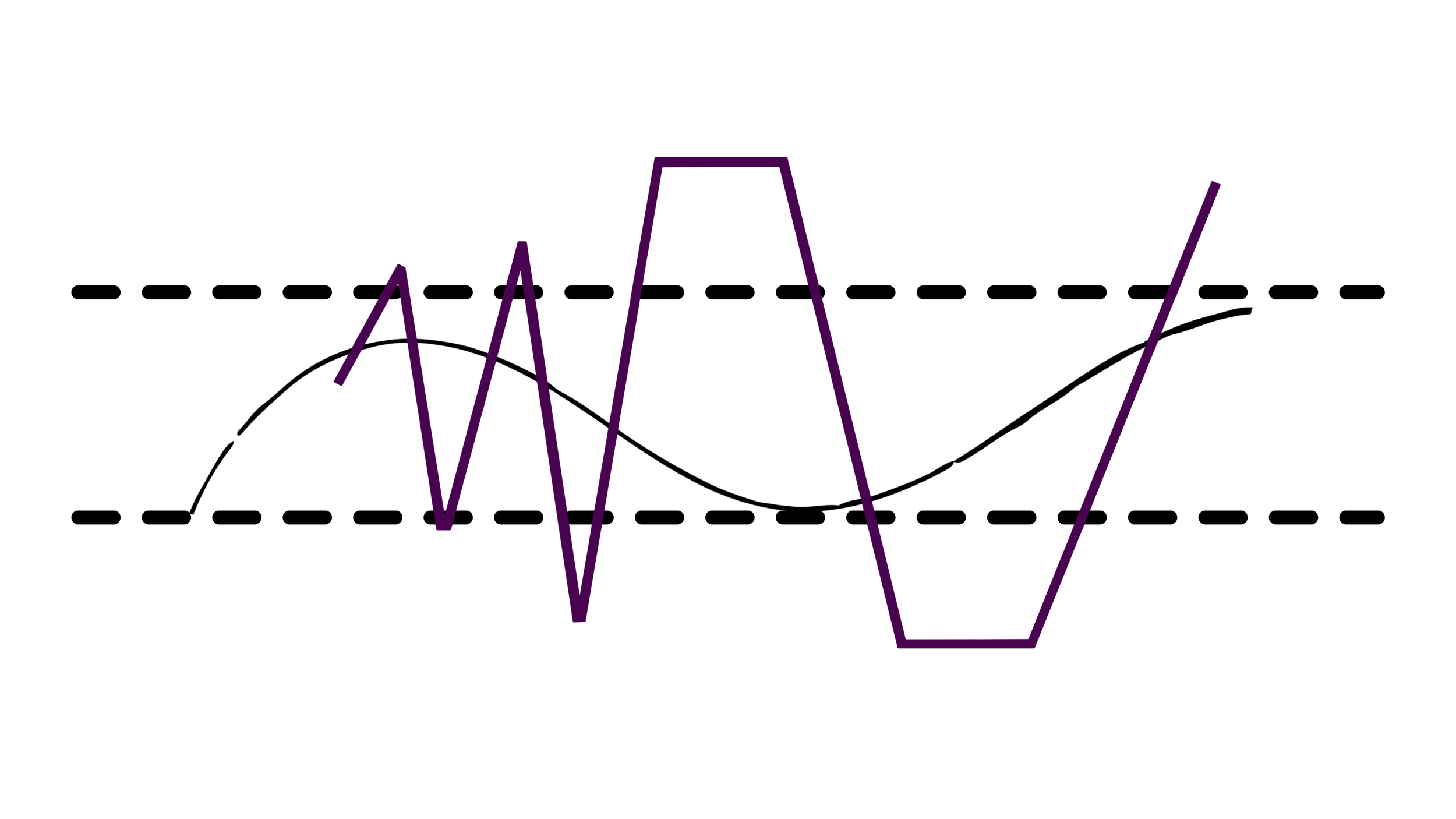 Line graph with two lines, one black and one purple, representing data trends over time.