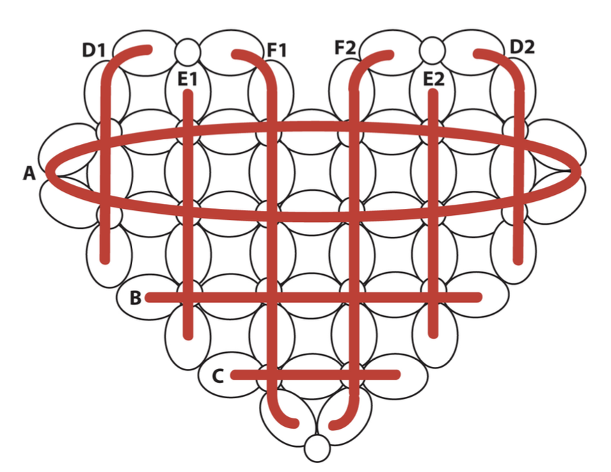 A diagram of a heart in a bead weaving pattern, with black outlined circles representing beads and red lines indicating thread paths connecting the beads, labeled with letters and numbers.