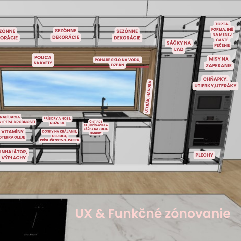 01-navrh-kuchyne-funkcne-zony-schema-bratislava-priestory.png