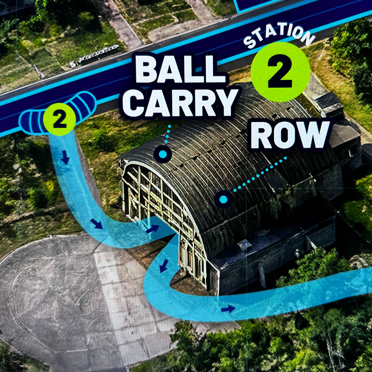 Een aerobe afbeelding van een park met een gebouw dat een boogvormige structuur heeft en een basketbalveld. Er is een looproute met pijlen en nummers die de route aangeven, met labels zoals 'bal carry', 'station 2', 'row', en '2'.