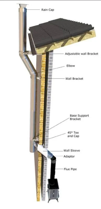 double storey.jpg