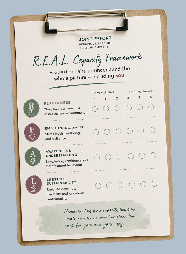 A printed questionnaire titled 'R.E.A.L Capacity Framework' on a clipboard, with categories for assessing readiness, emotional capacity, awareness and understanding, and lifestyle sustainability, each with 5-star rating options.
